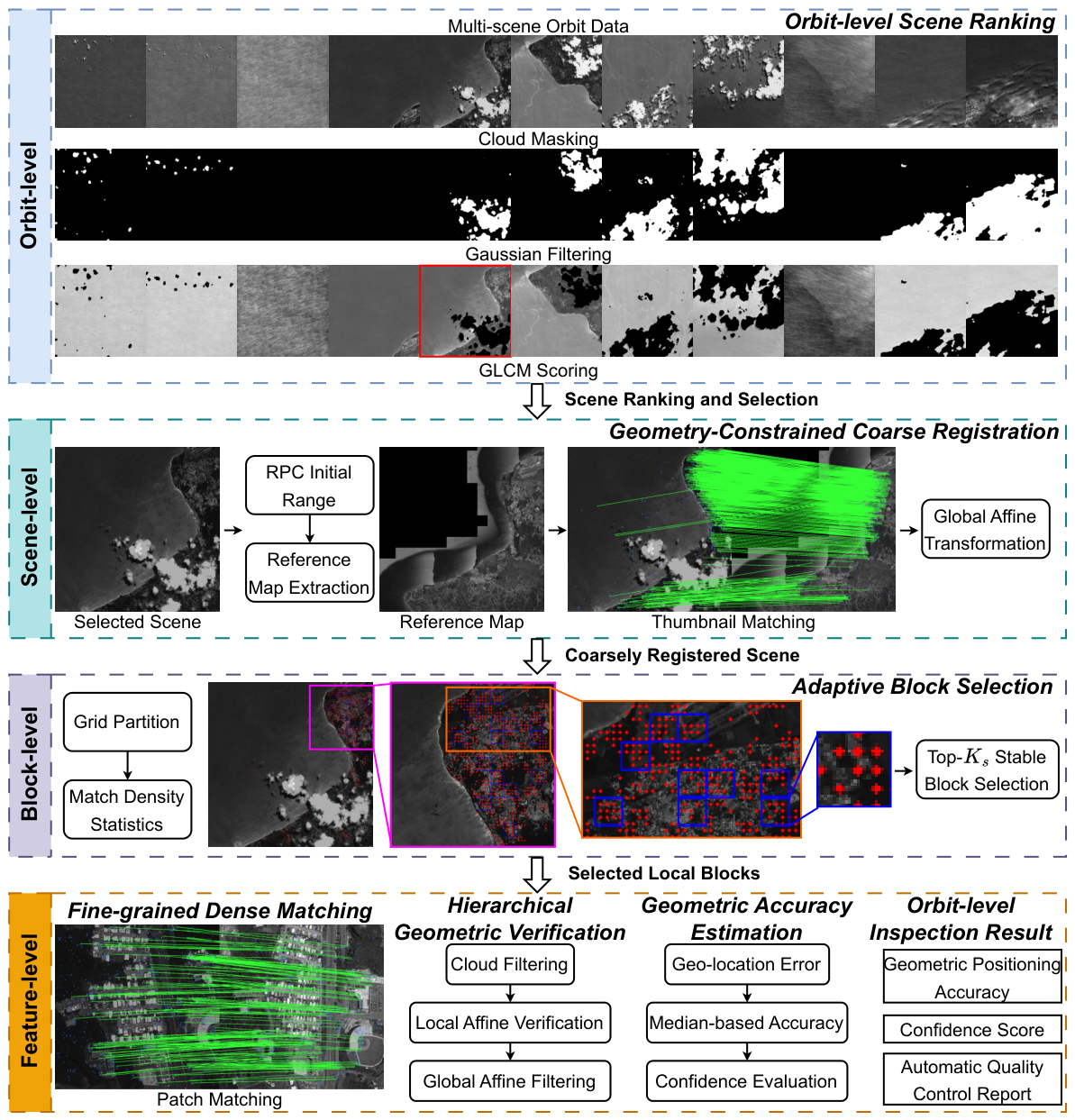 Remotesensing 18 03055 g001