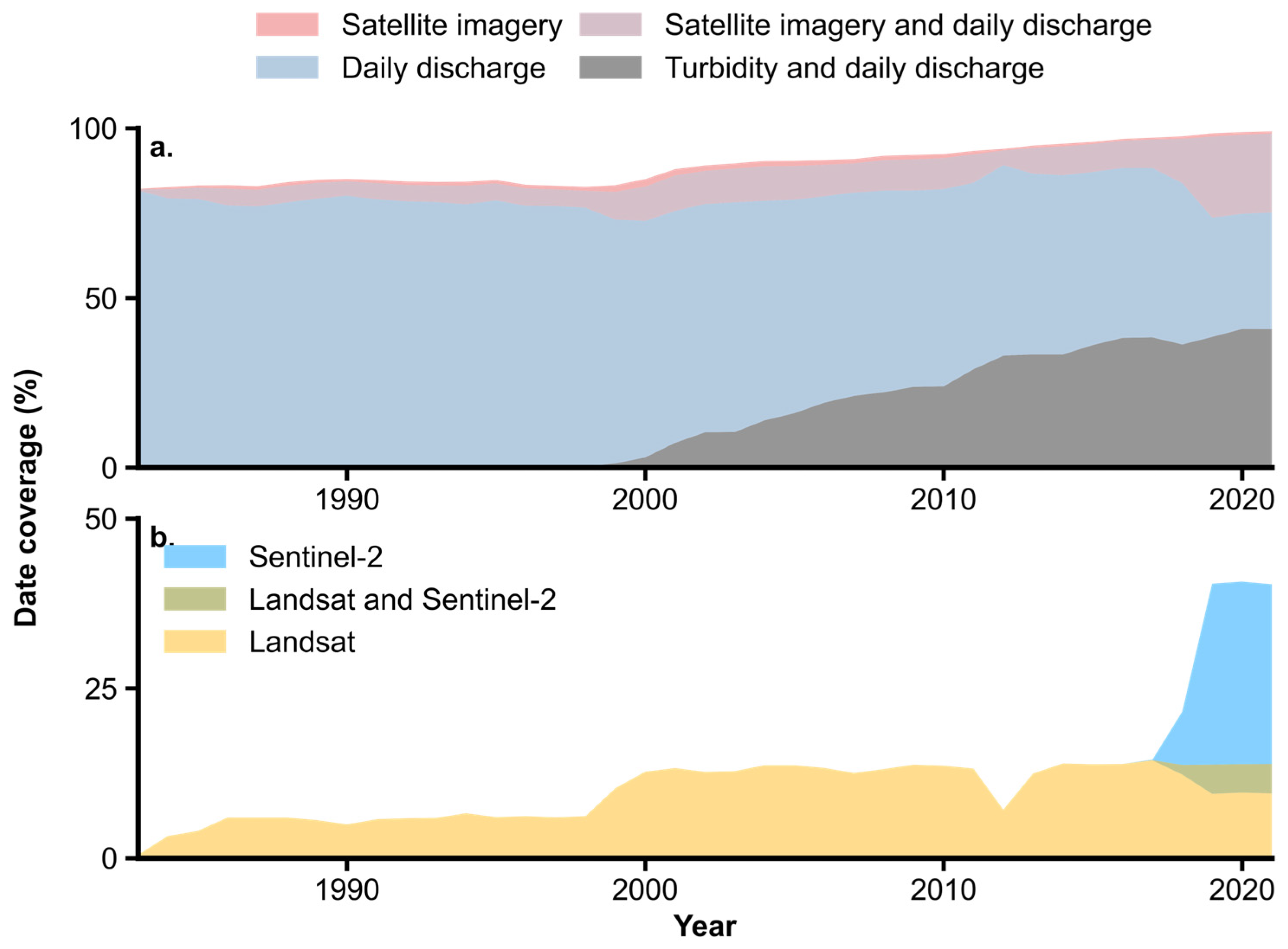 Remotesensing 18 03057 g010 Remotesensing 18 03057 g010