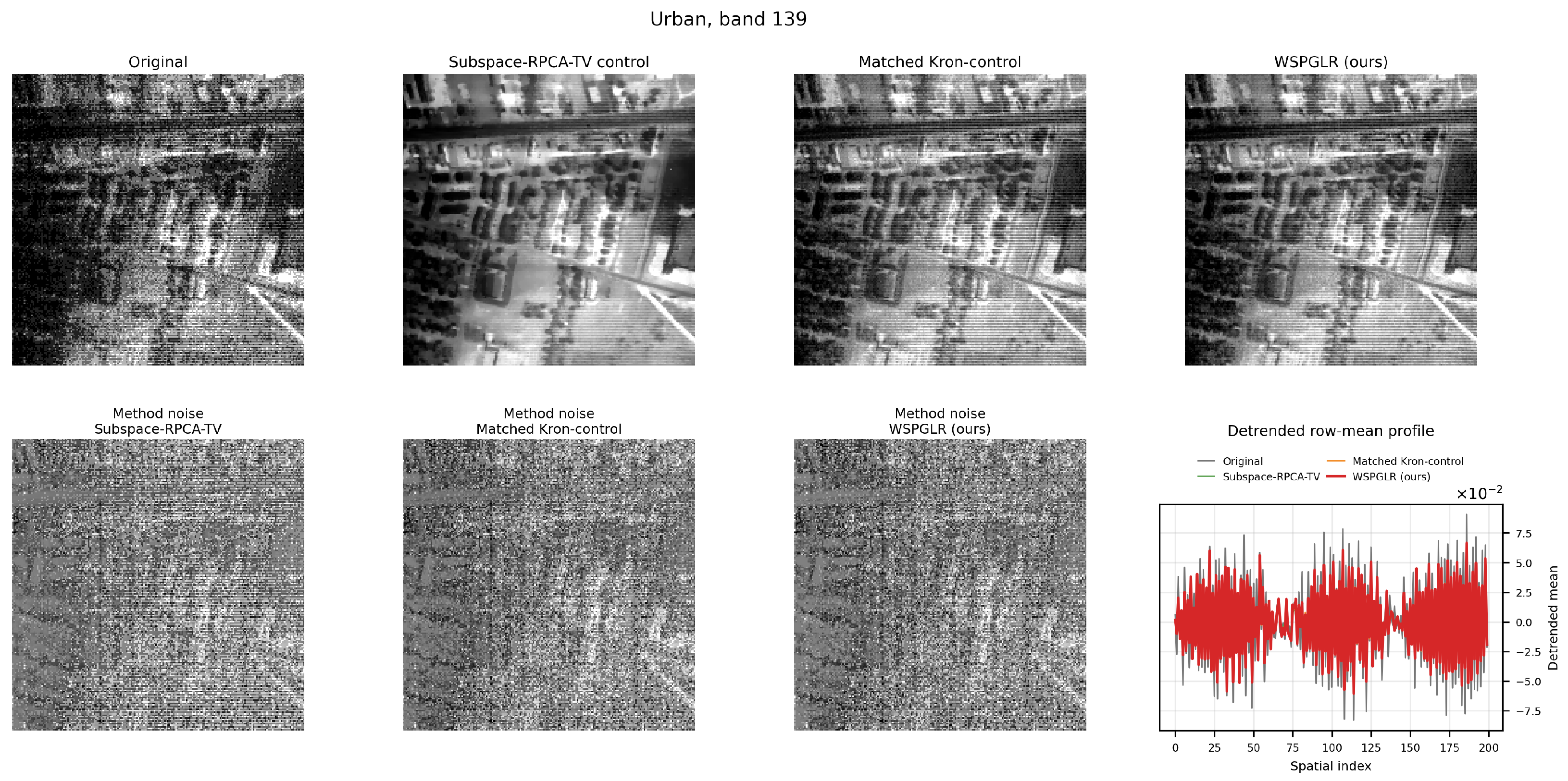 Remotesensing 18 03162 g008