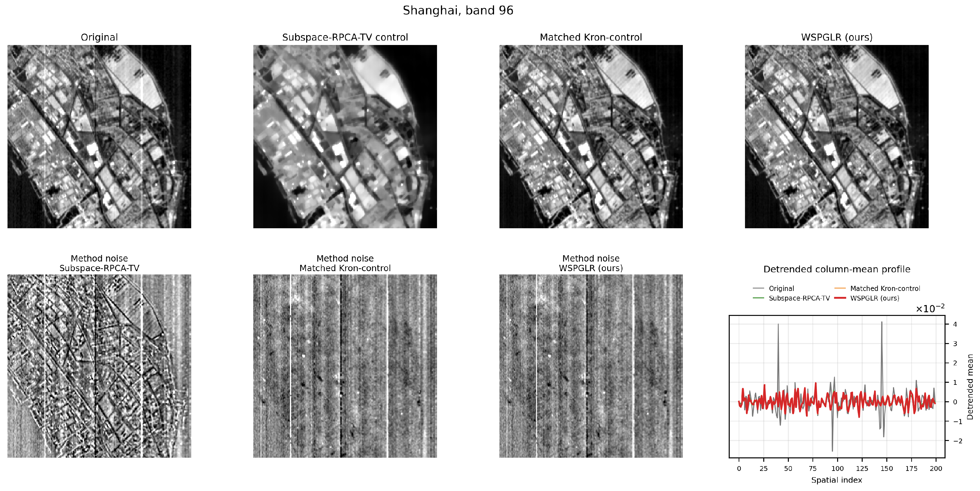 Remotesensing 18 03162 g010