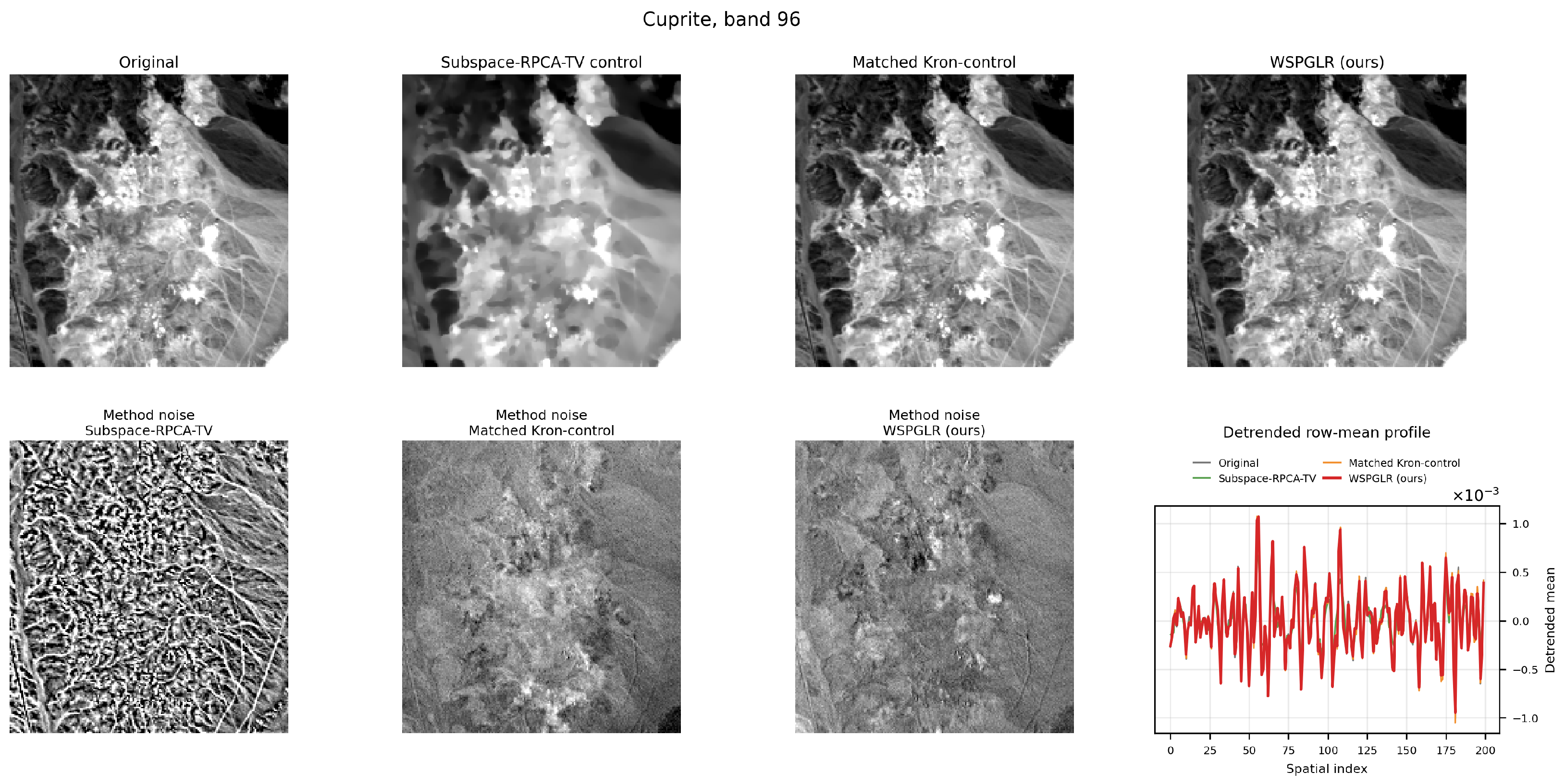 Remotesensing 18 03162 g011