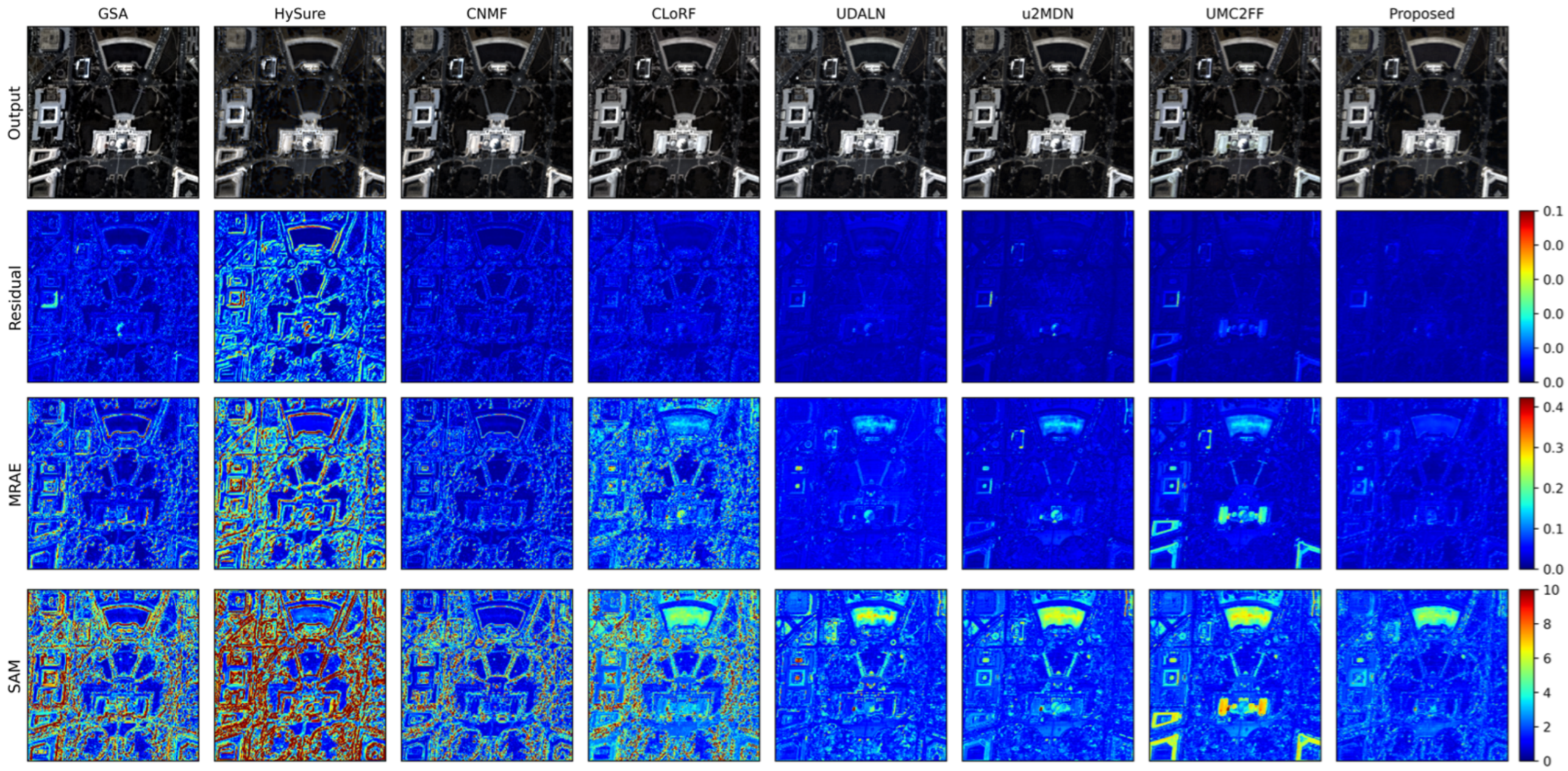 Remotesensing 18 03187 g008