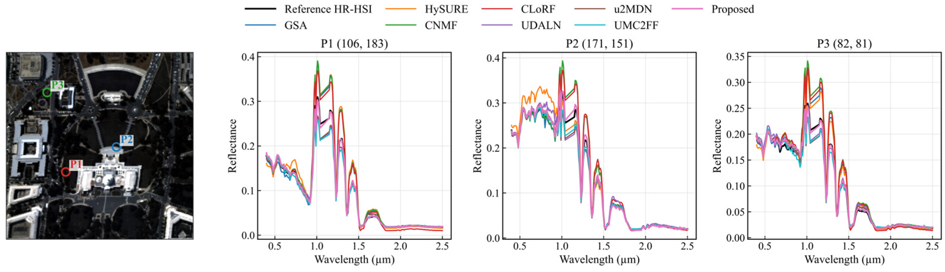 Remotesensing 18 03187 g012