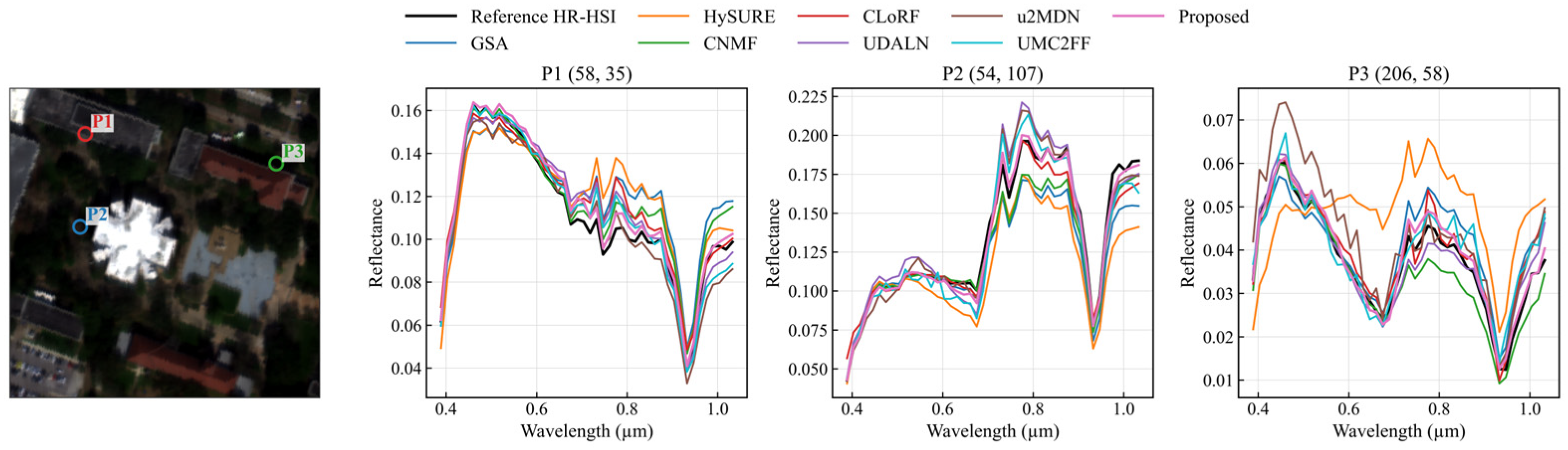 Remotesensing 18 03187 g0a14