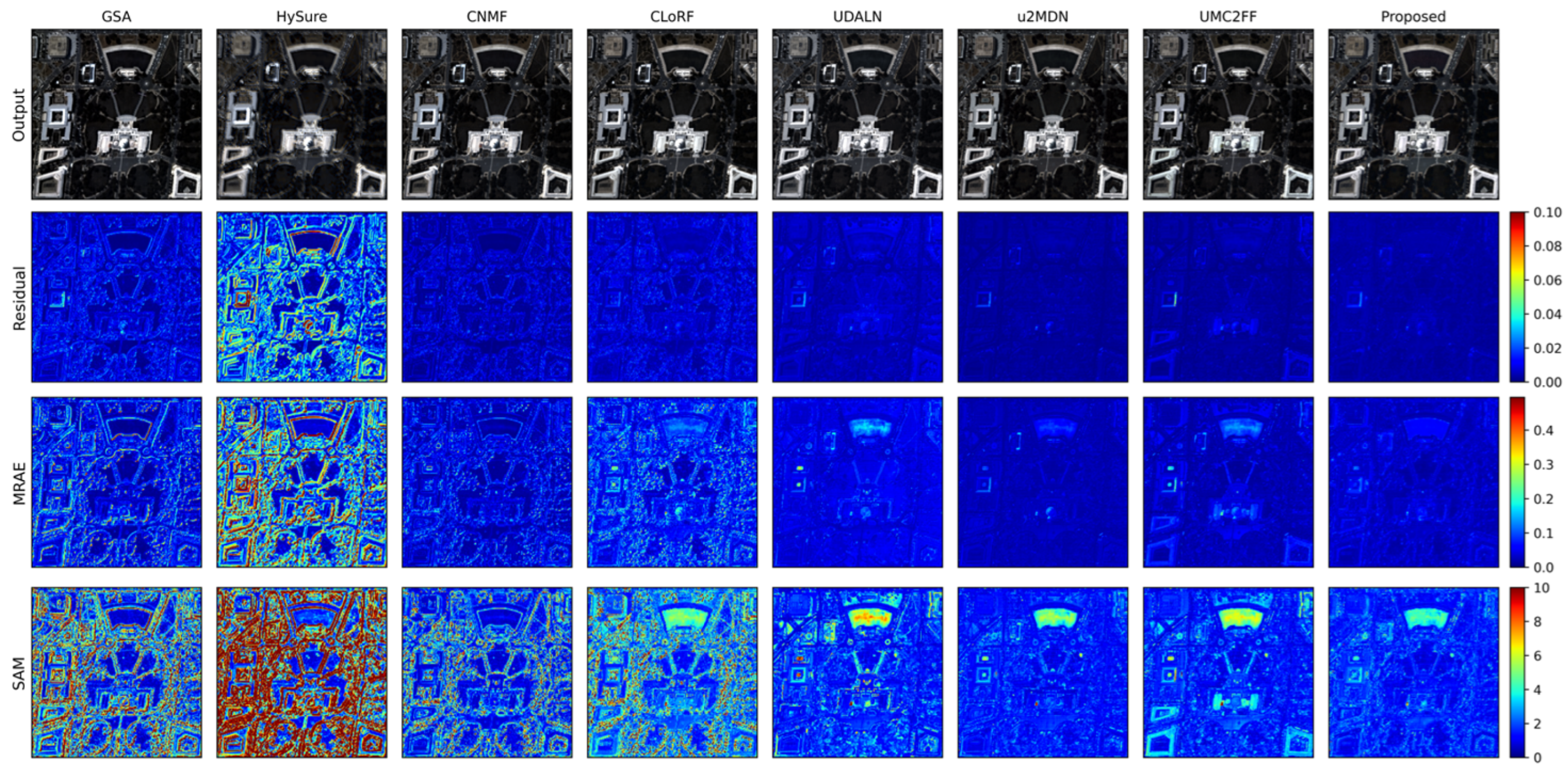 Remotesensing 18 03187 g0a4
