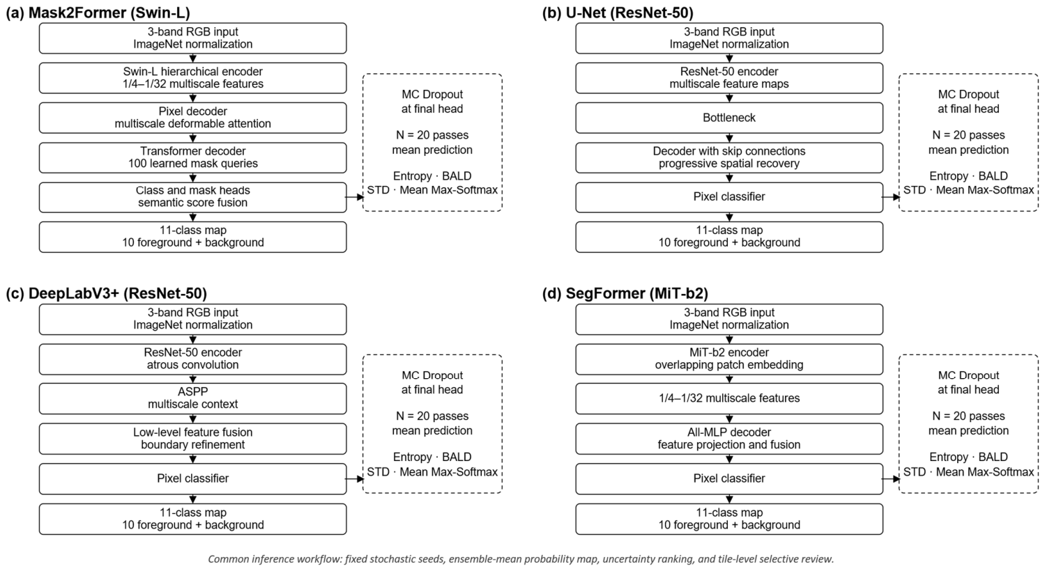 Remotesensing 18 03197 g002