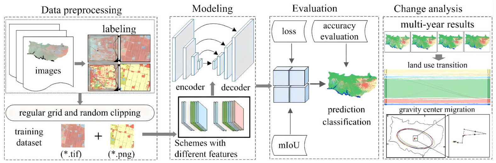 Remotesensing 18 03210 g004