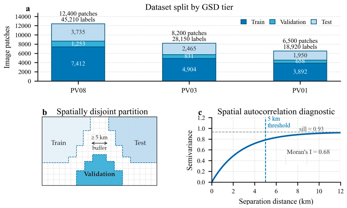 Remotesensing 18 03263 g005