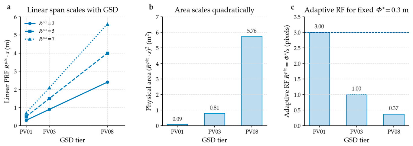 Remotesensing 18 03263 g006