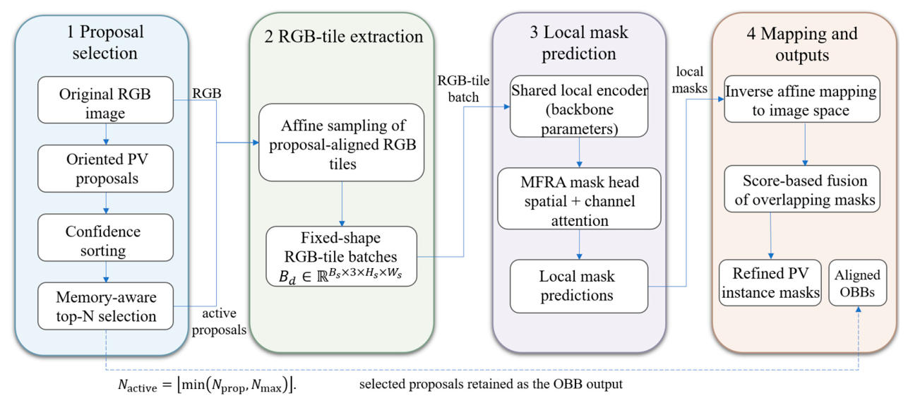 Remotesensing 18 03263 g008