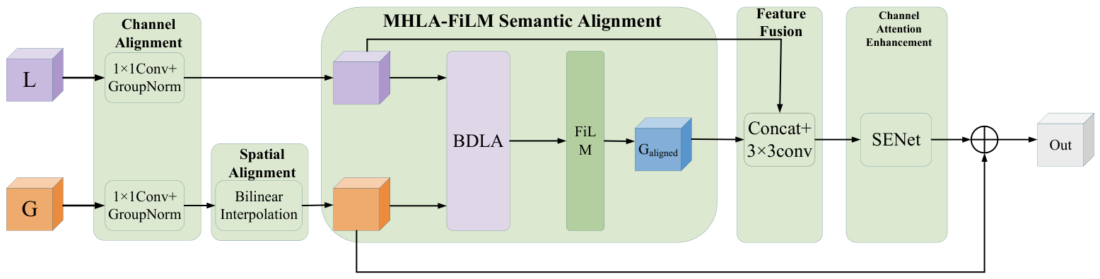 Remotesensing 18 03271 g005
