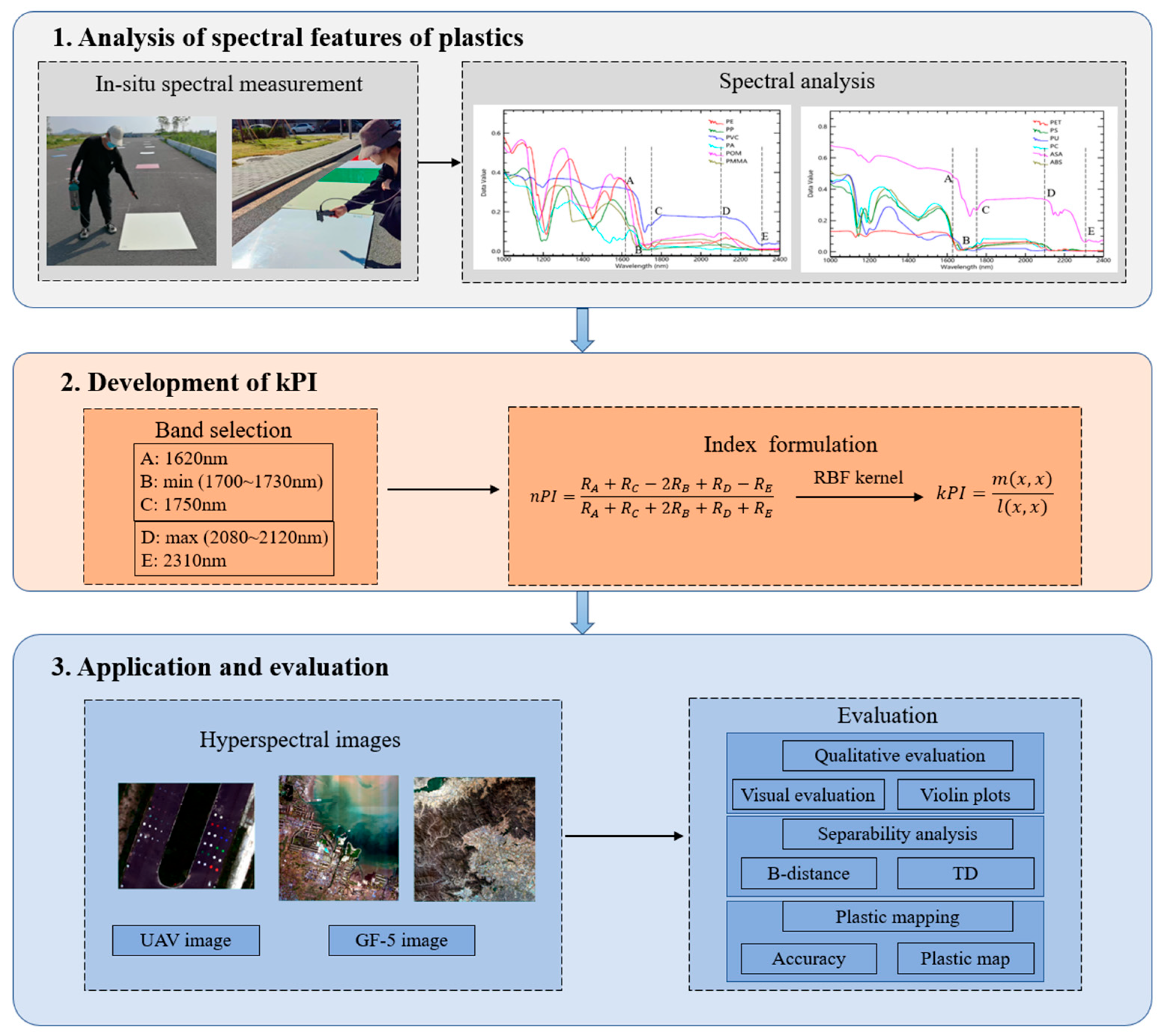 Remotesensing 18 03320 g001