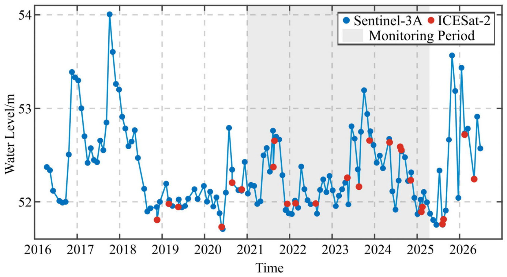 Remotesensing 18 03357 g006