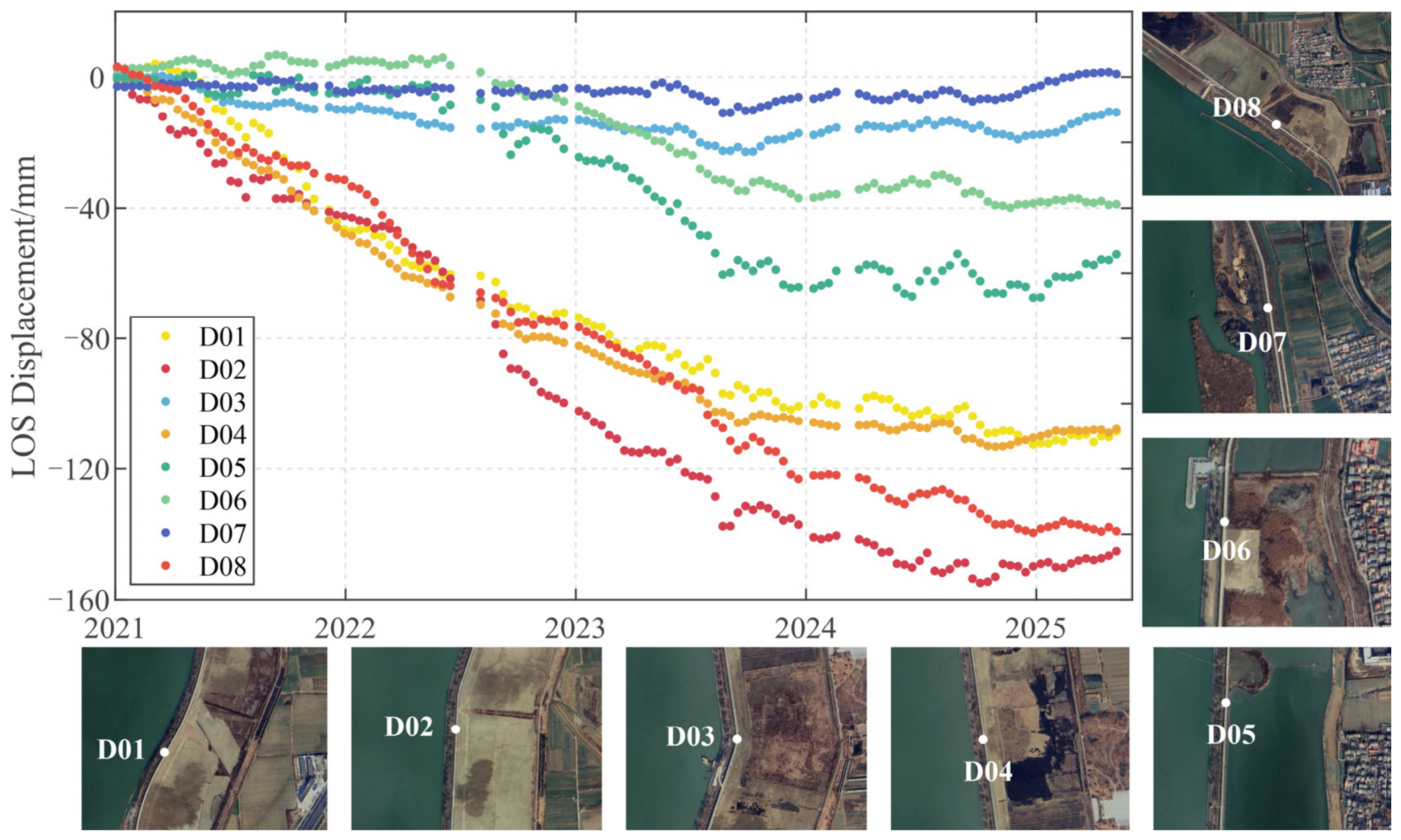 Remotesensing 18 03357 g008