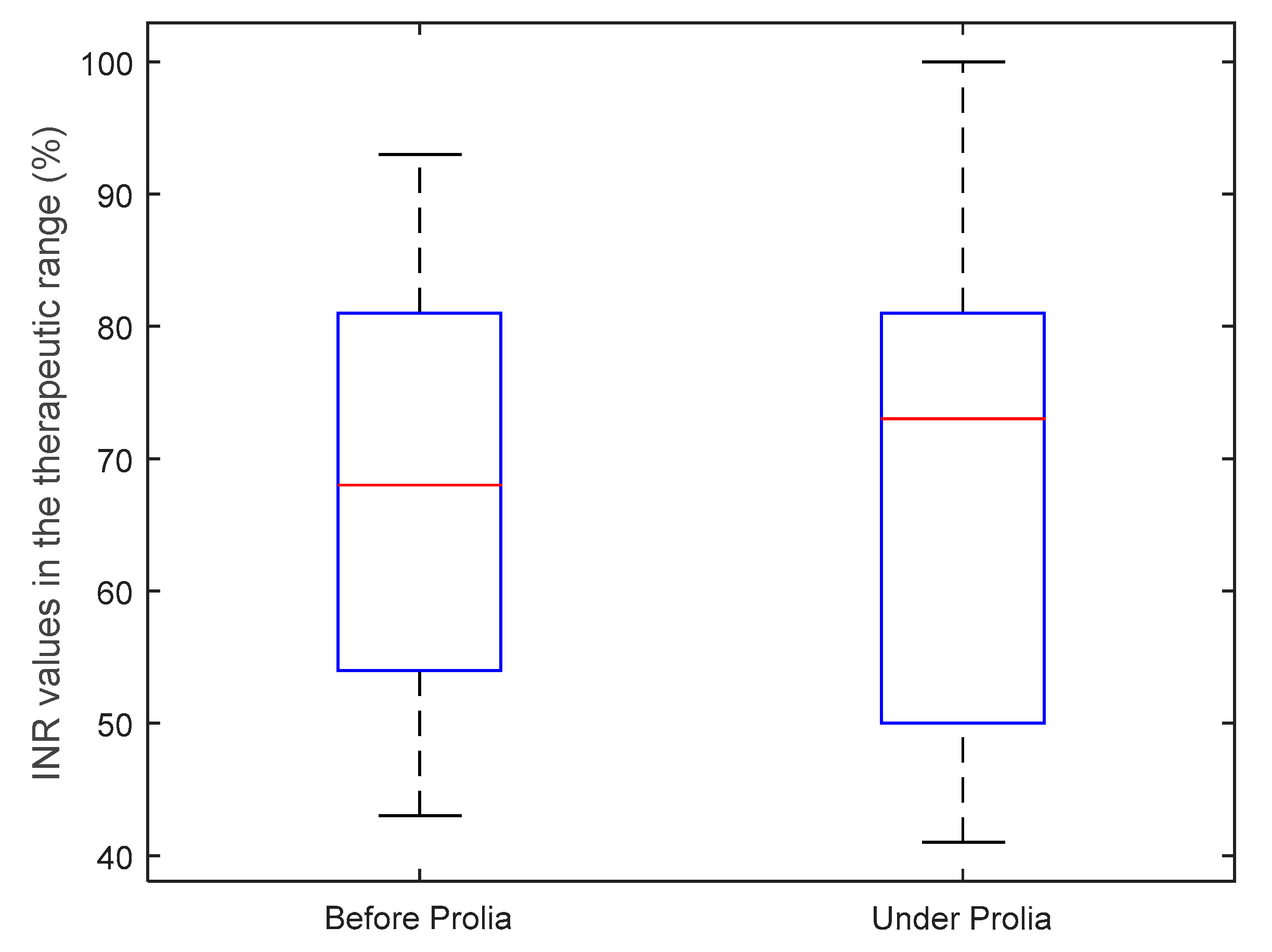 Reports 01 00020 g002 Reports 01 00020 g002