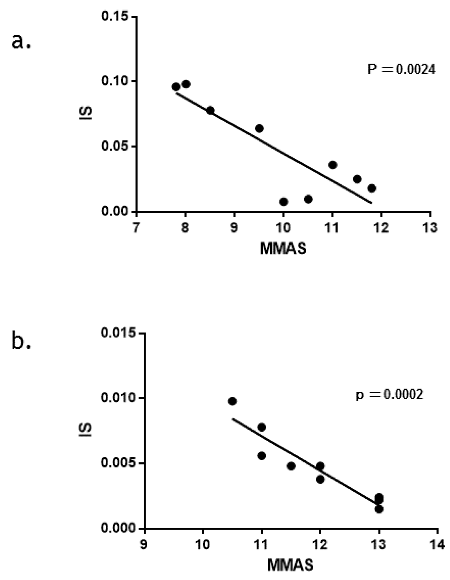 Reports 02 00025 g006 Reports 02 00025 g006