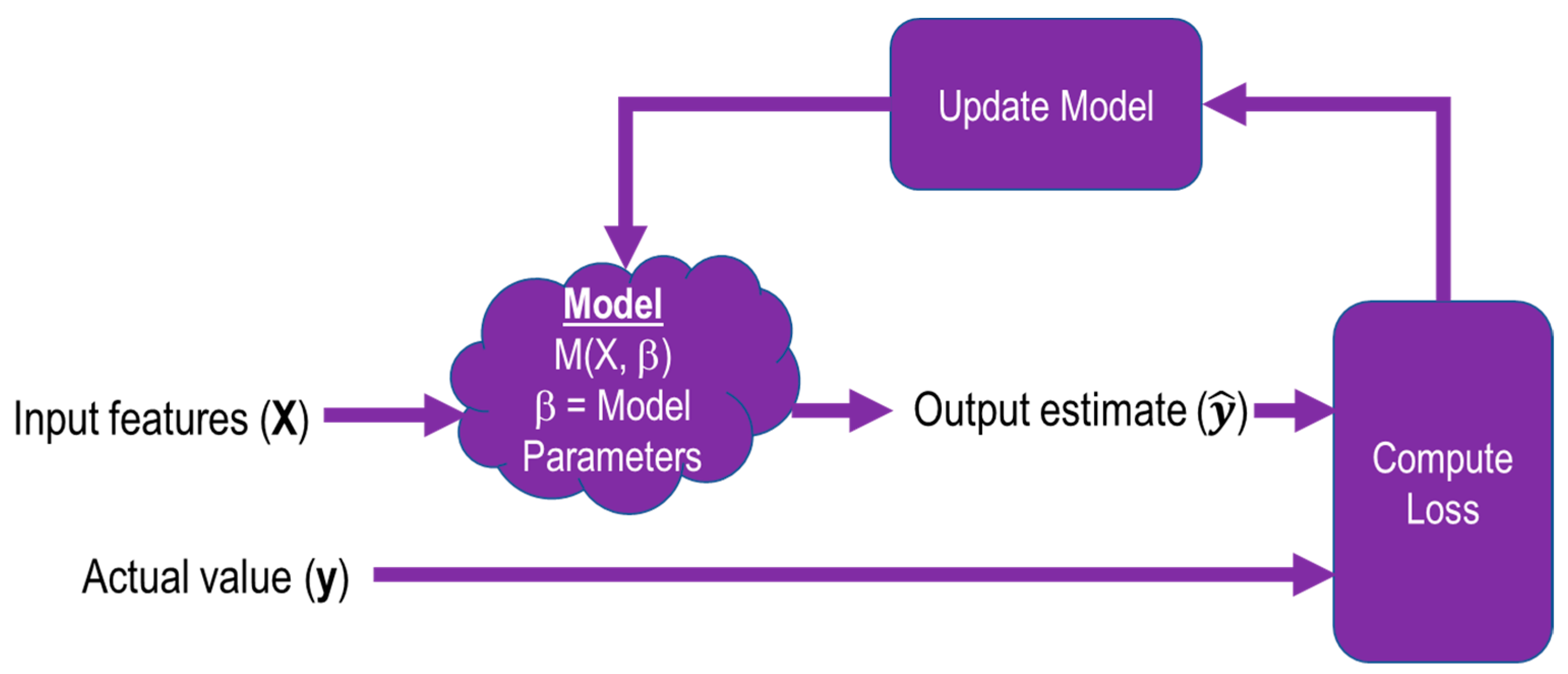Reports 02 00026 g002 Reports 02 00026 g002