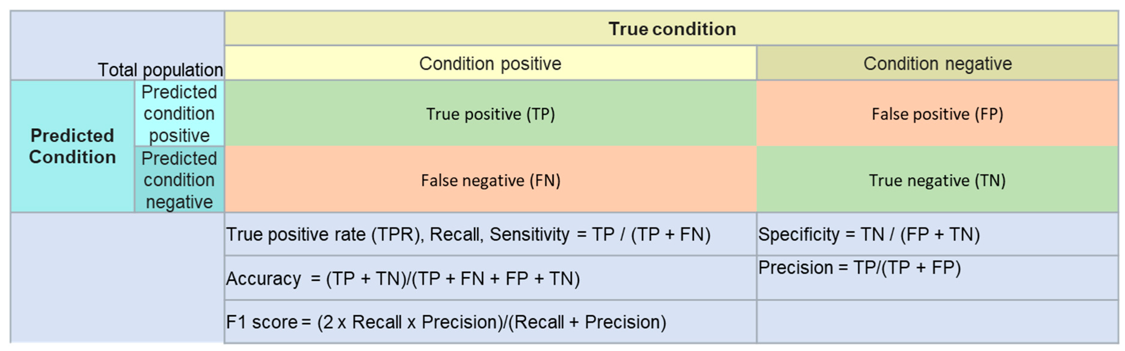 Reports 02 00026 g003 Reports 02 00026 g003