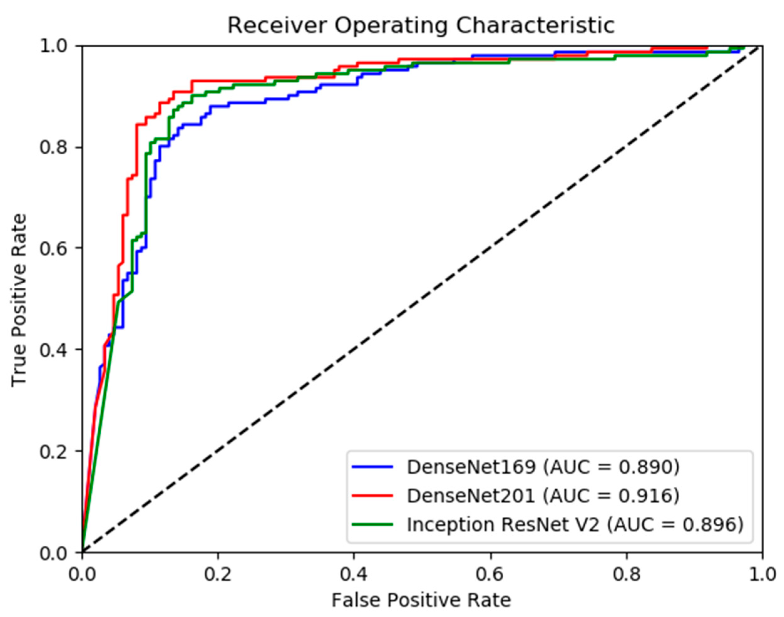 Reports 02 00026 g004 Reports 02 00026 g004