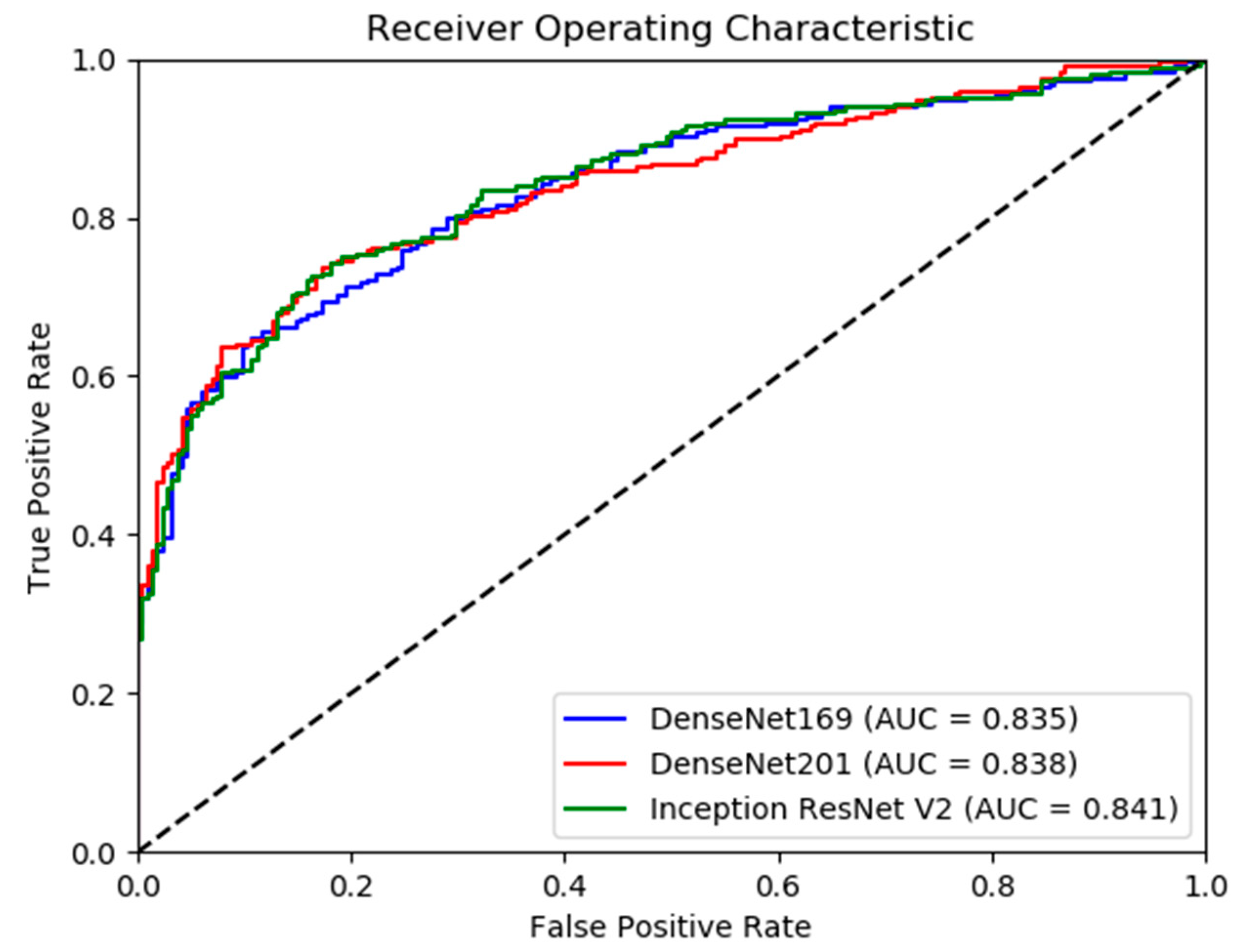 Reports 02 00026 g005 Reports 02 00026 g005