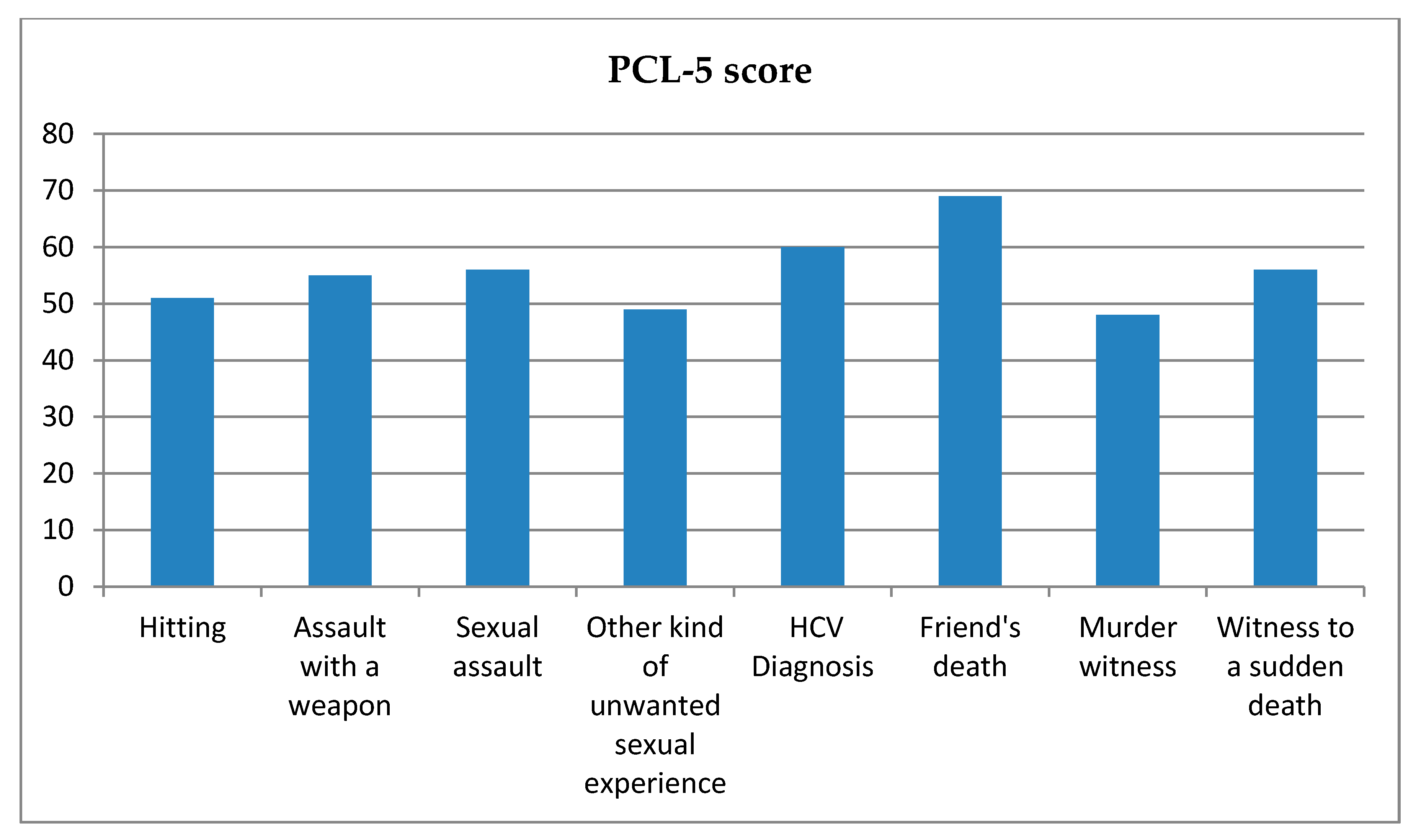 Reports 03 00014 g001