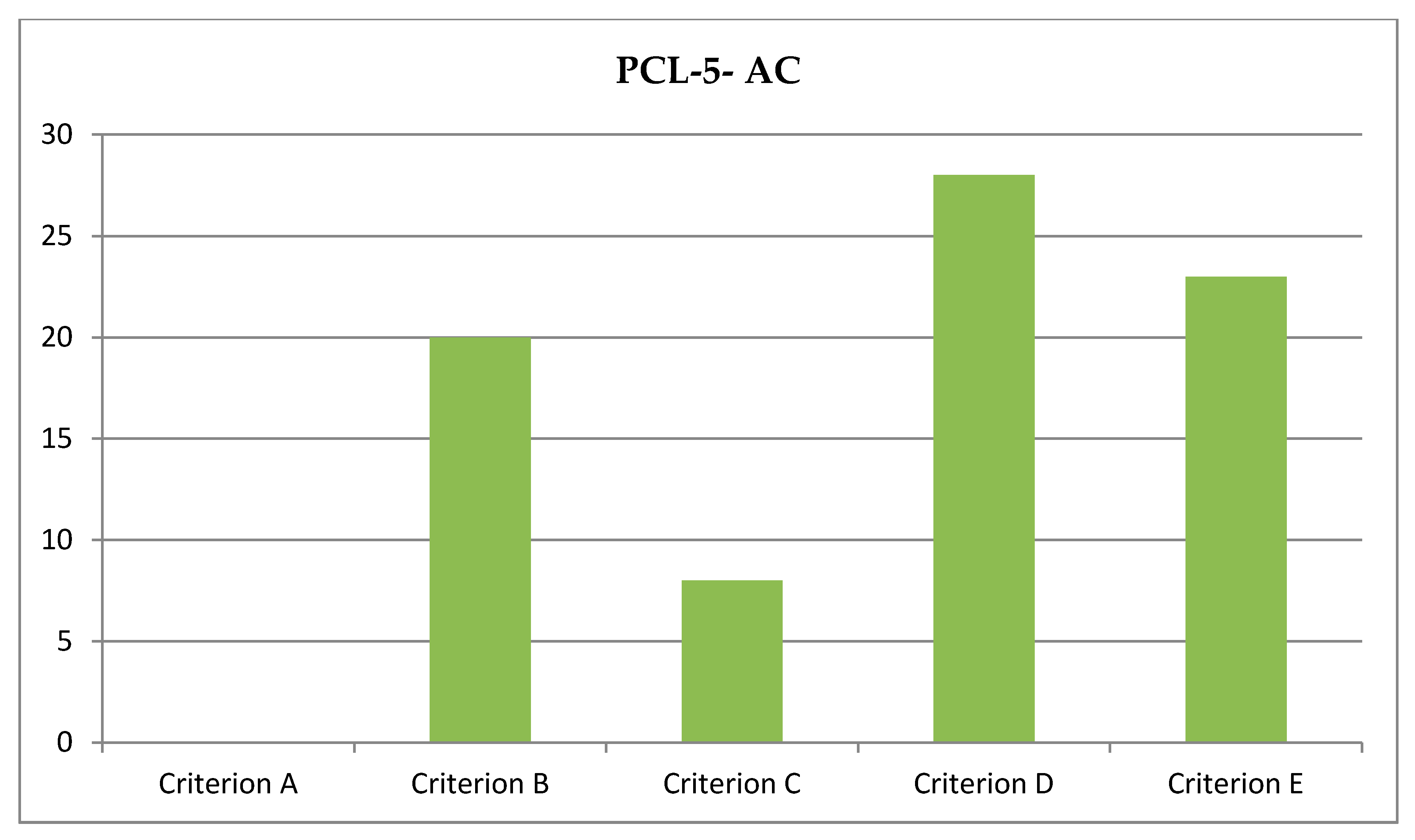 Reports 03 00014 g002