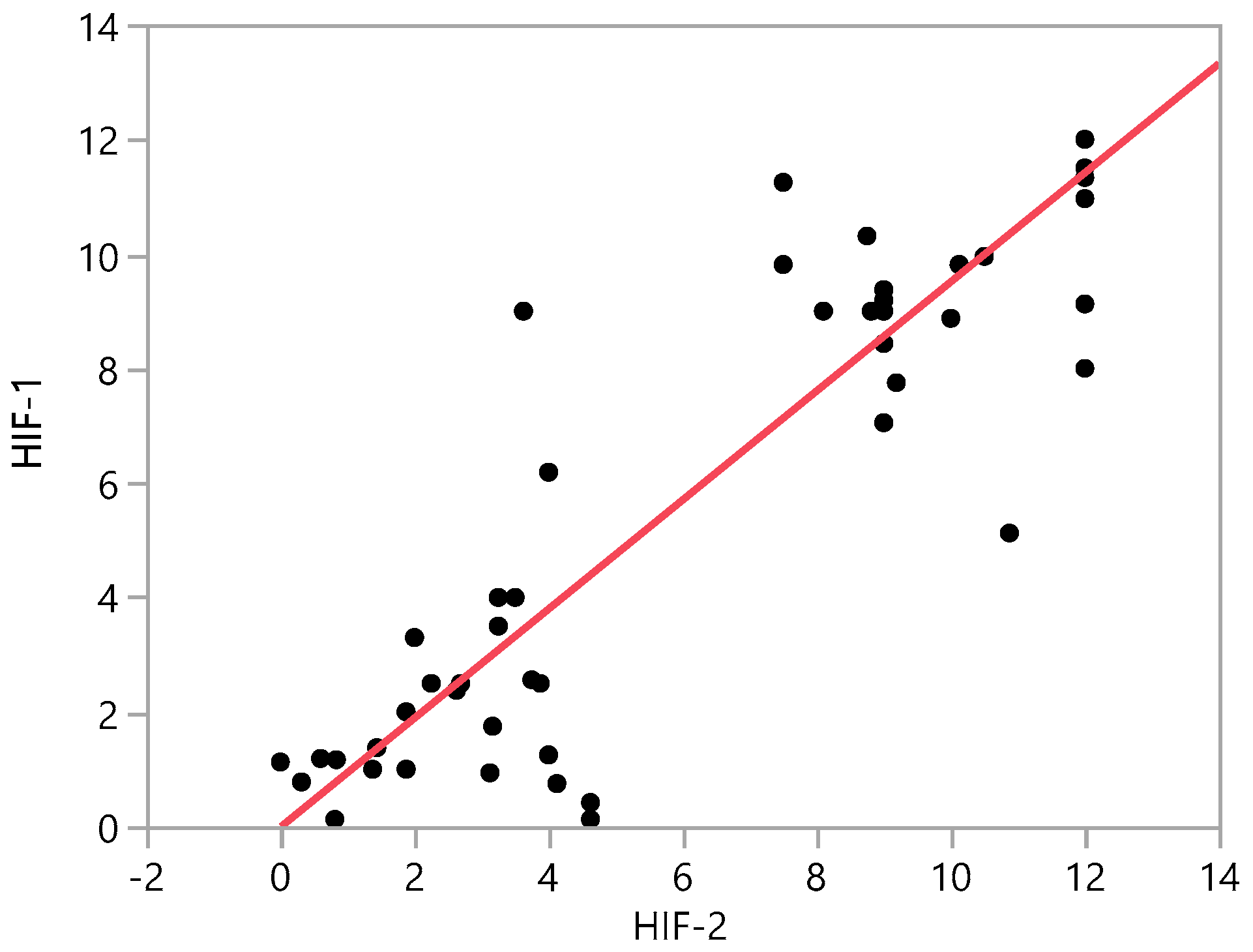 Reports 03 00030 g003