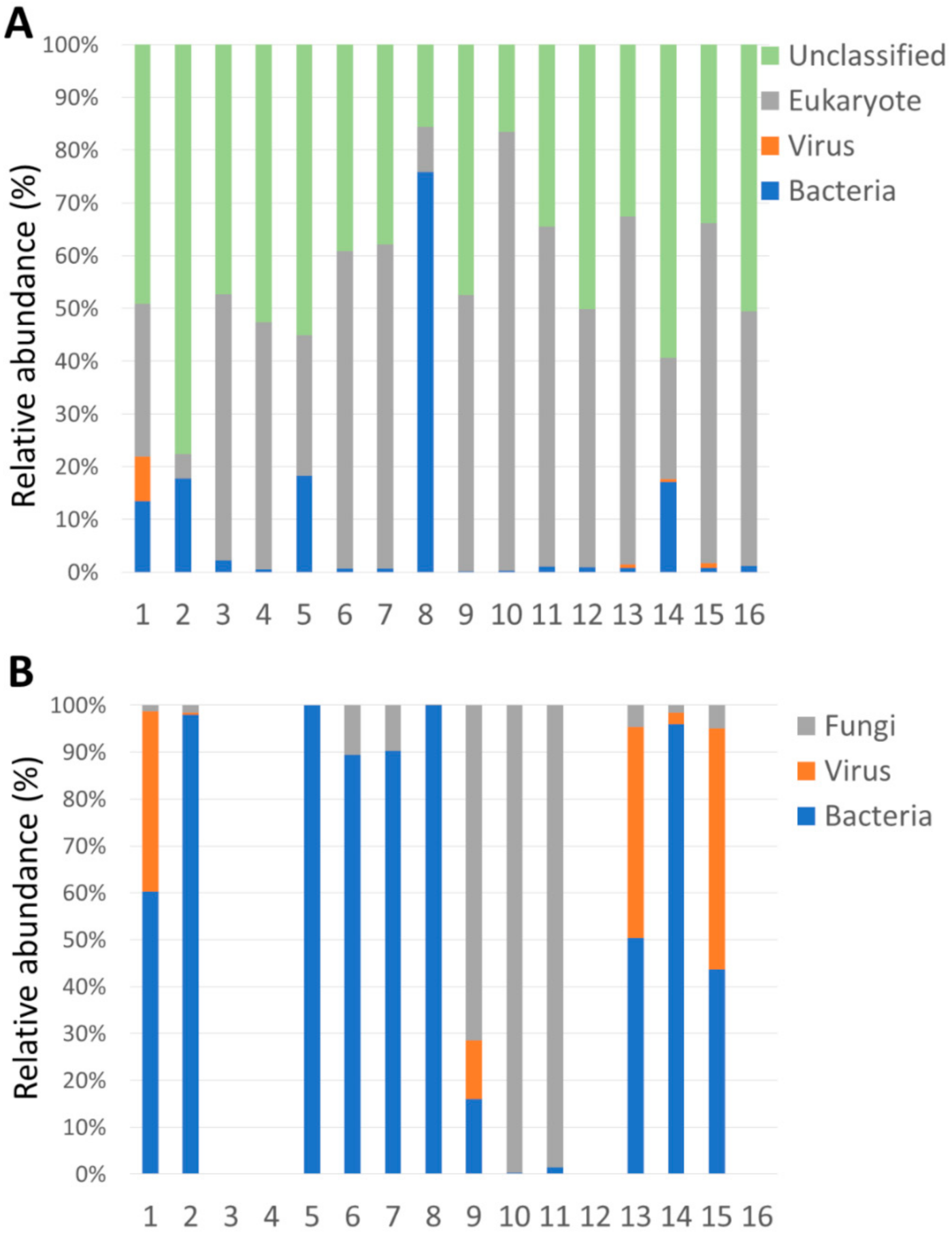 Reports 04 00006 g002 Reports 04 00006 g002