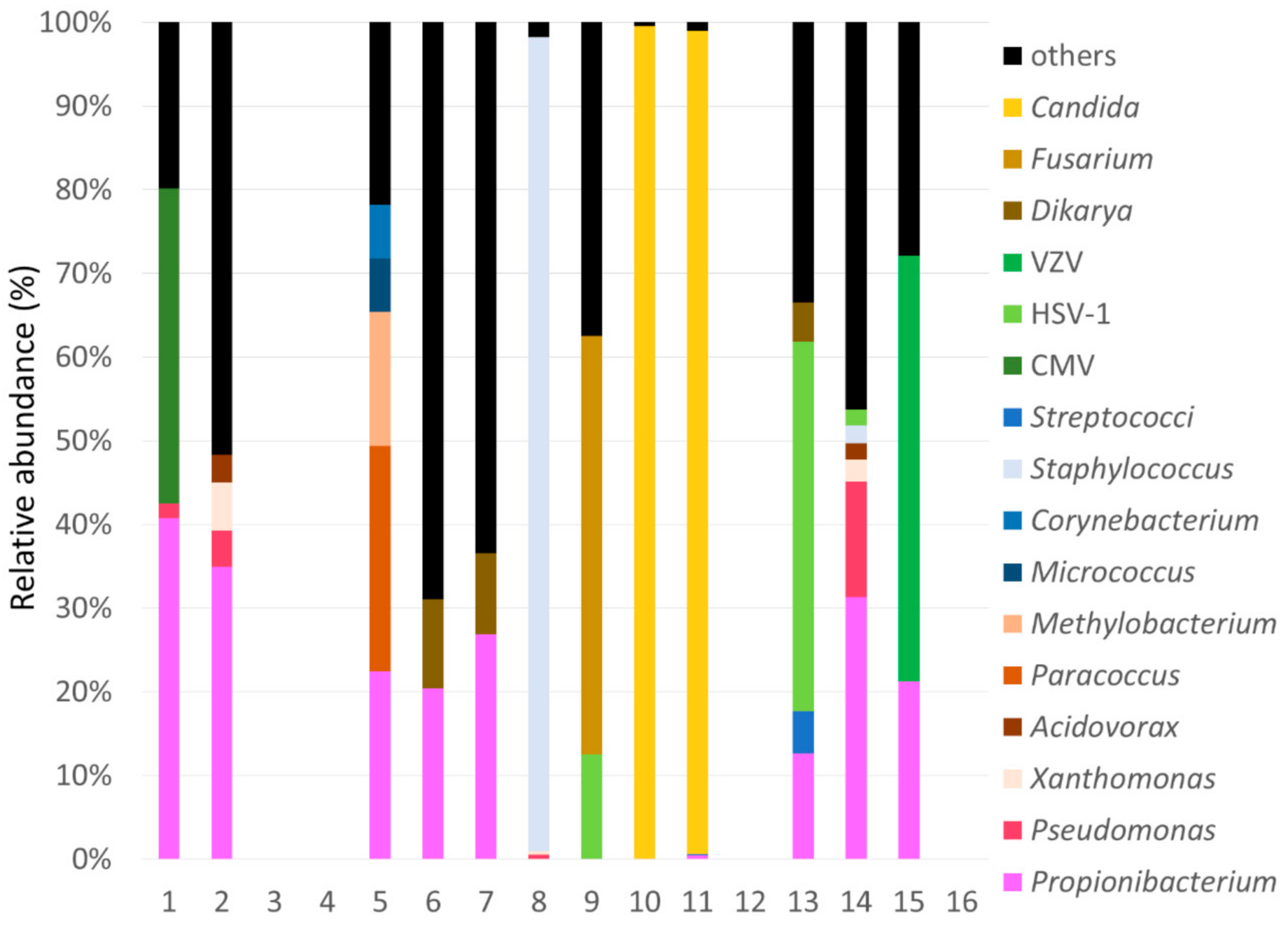 Reports 04 00006 g003 Reports 04 00006 g003