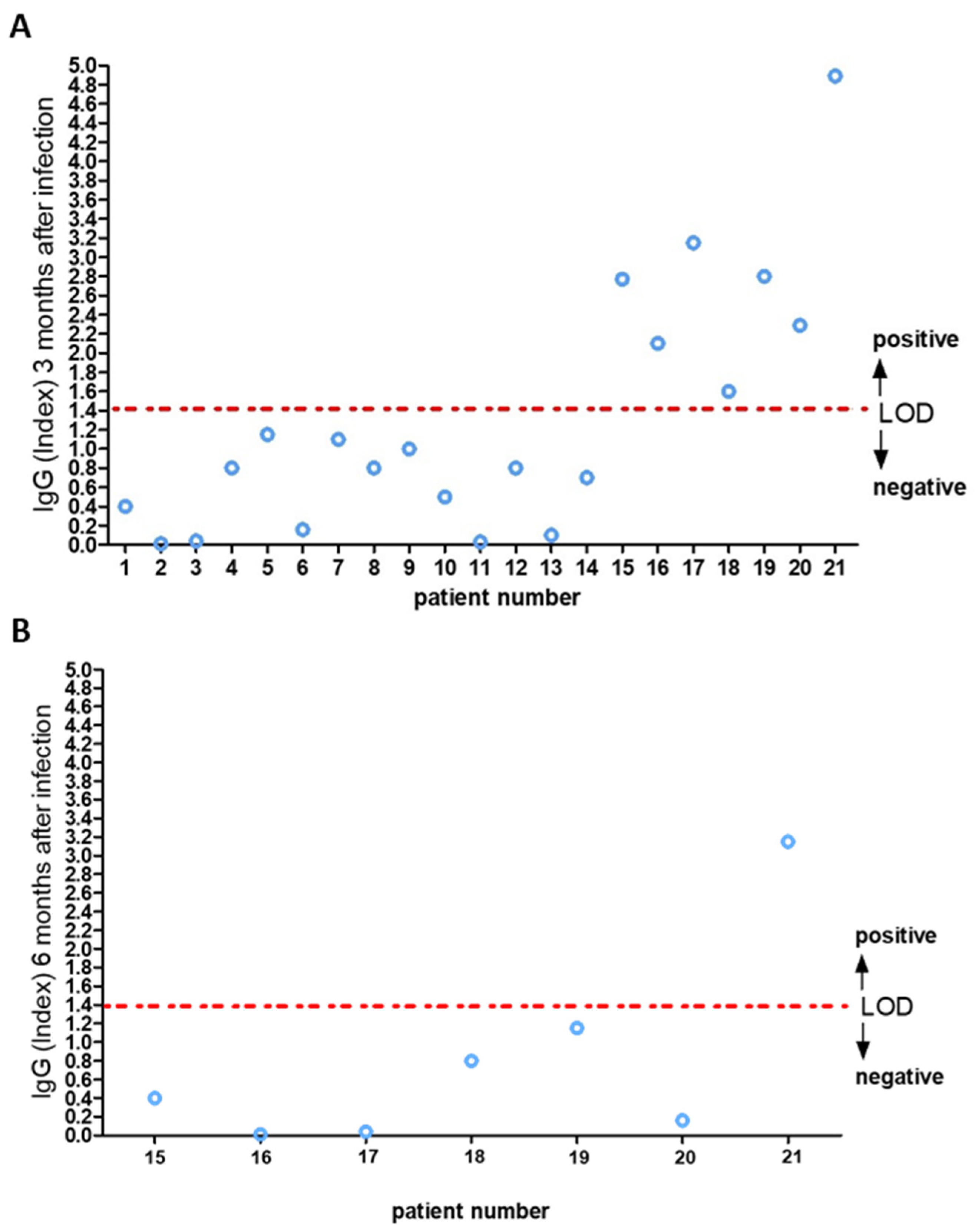 Reports 04 00018 g001 Reports 04 00018 g001