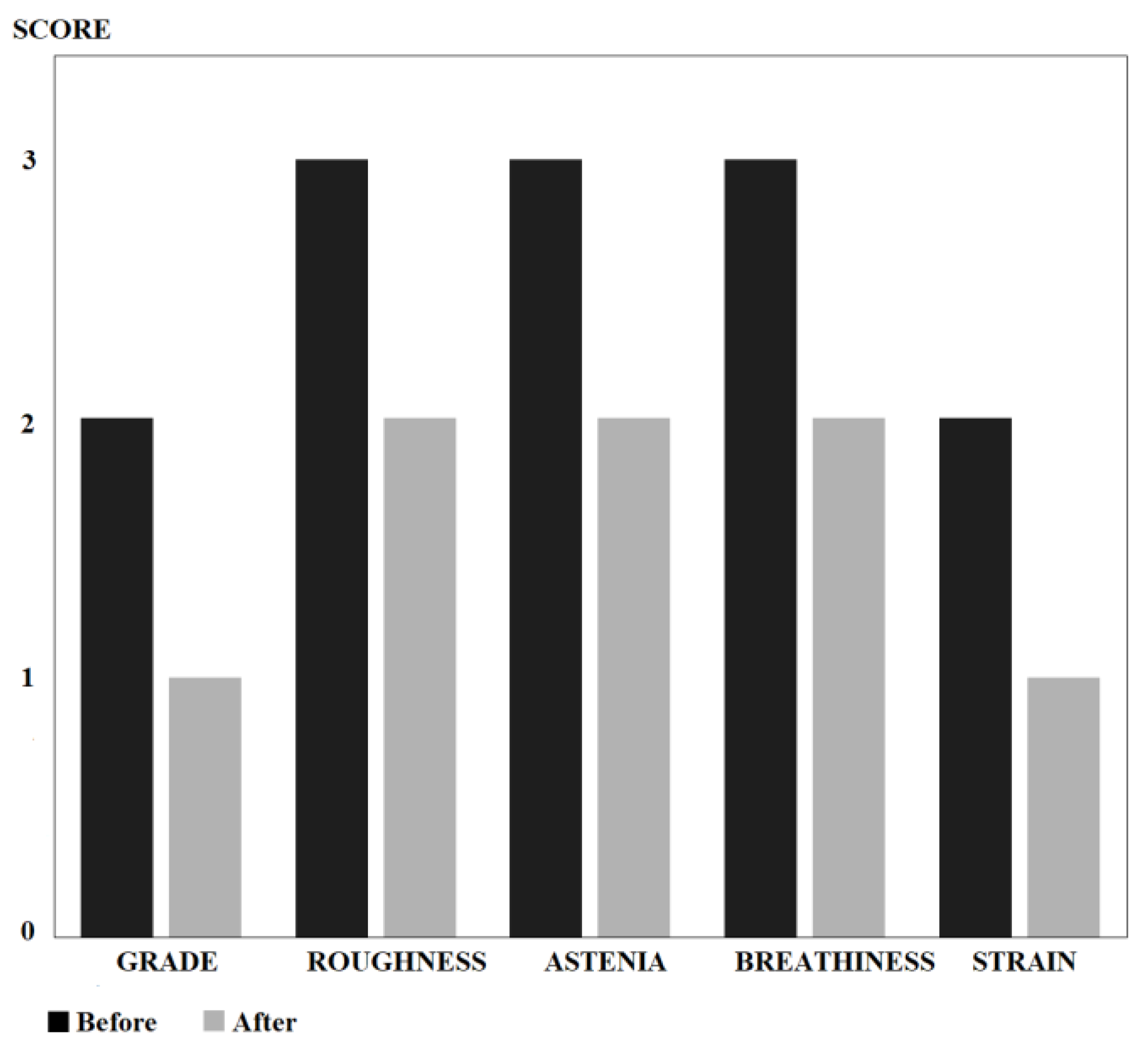 Reports 04 00019 g003