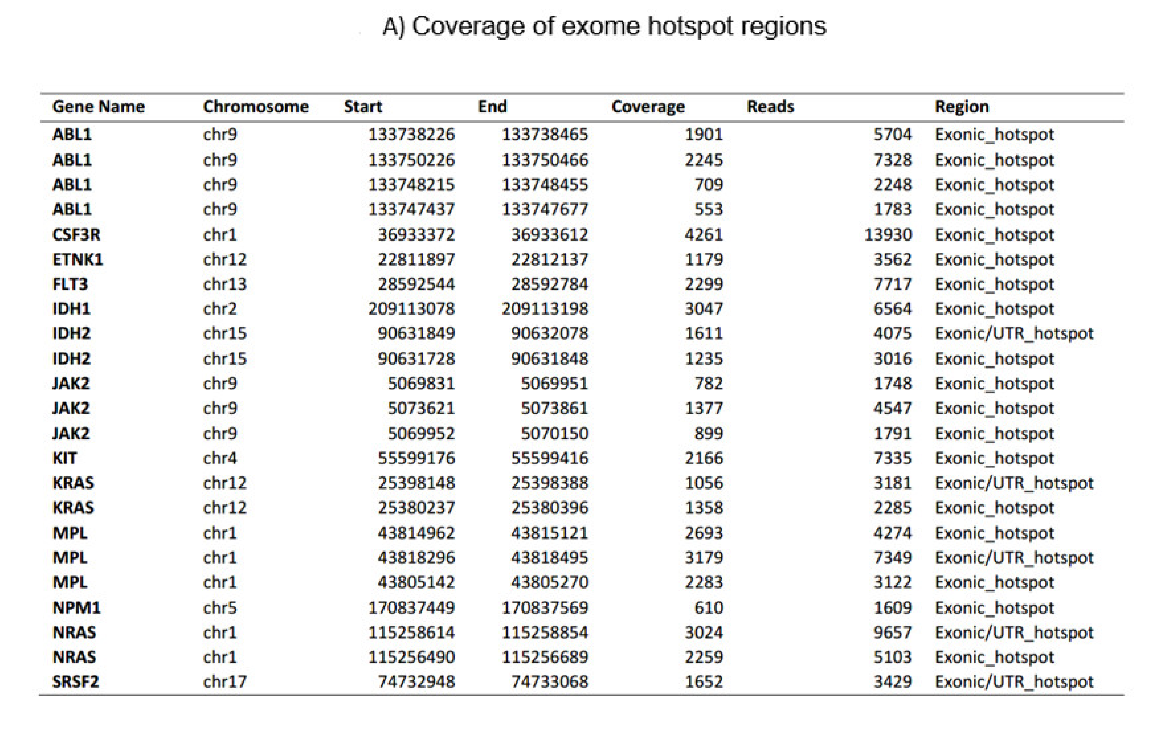 Reports 04 00027 g001a