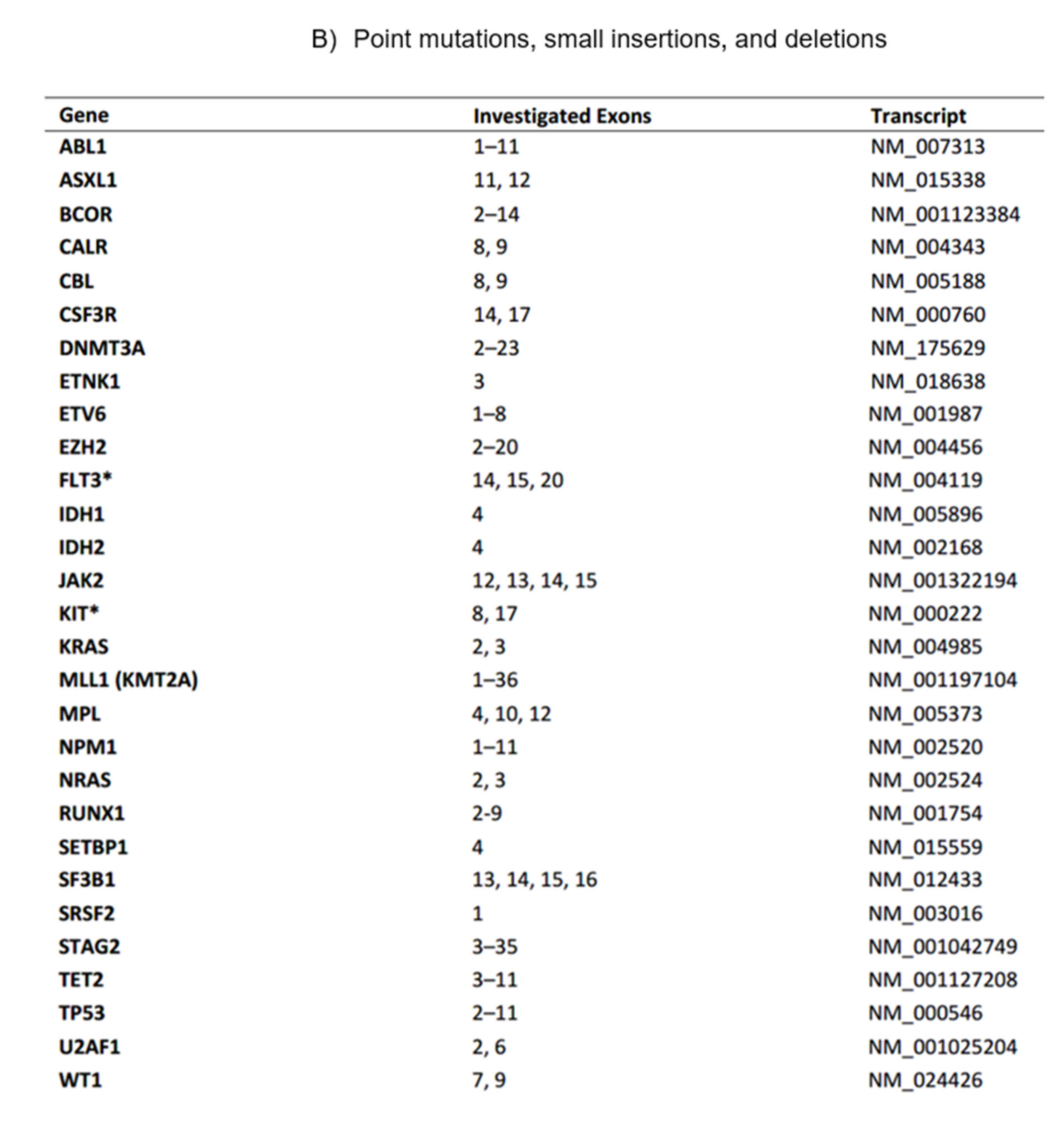 Reports 04 00027 g001b