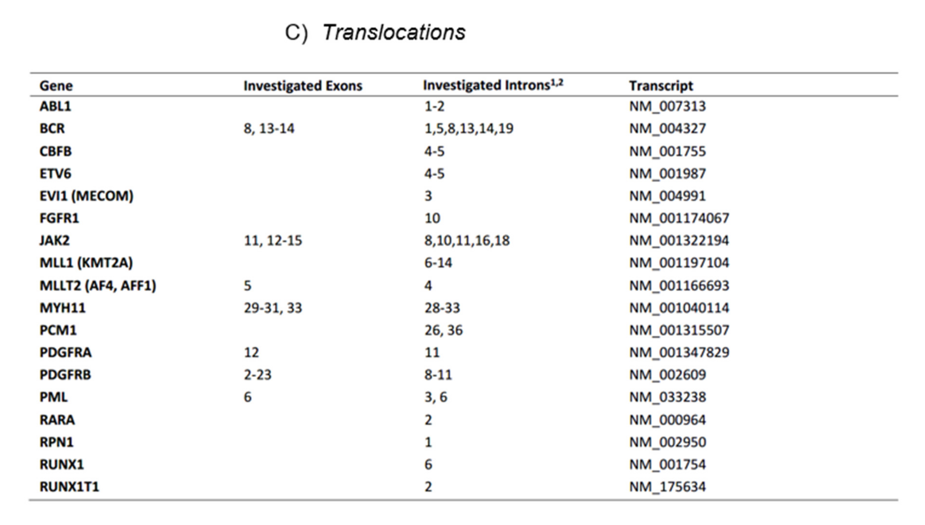 Reports 04 00027 g001c