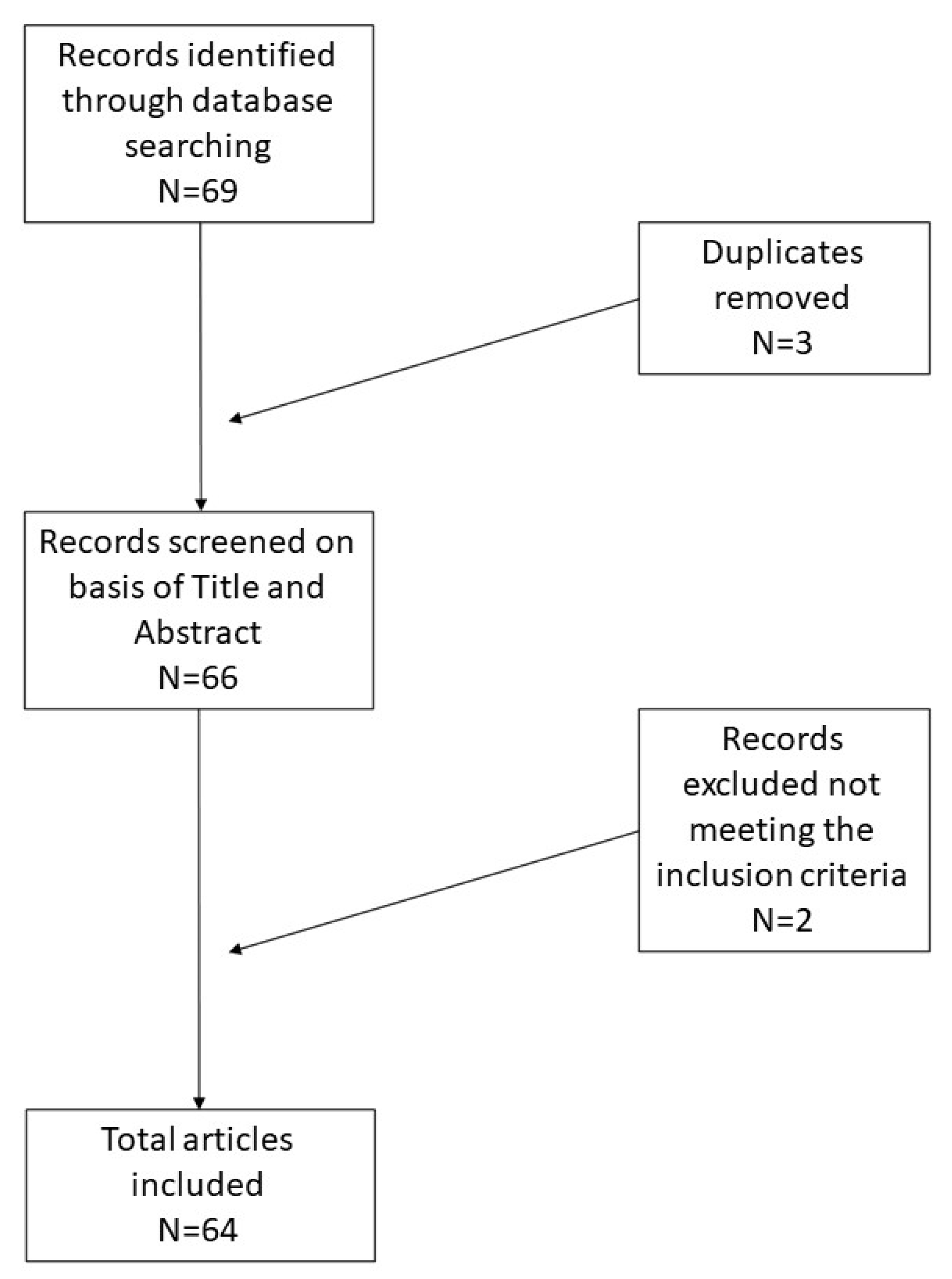 Reports 05 00002 g001 Reports 05 00002 g001