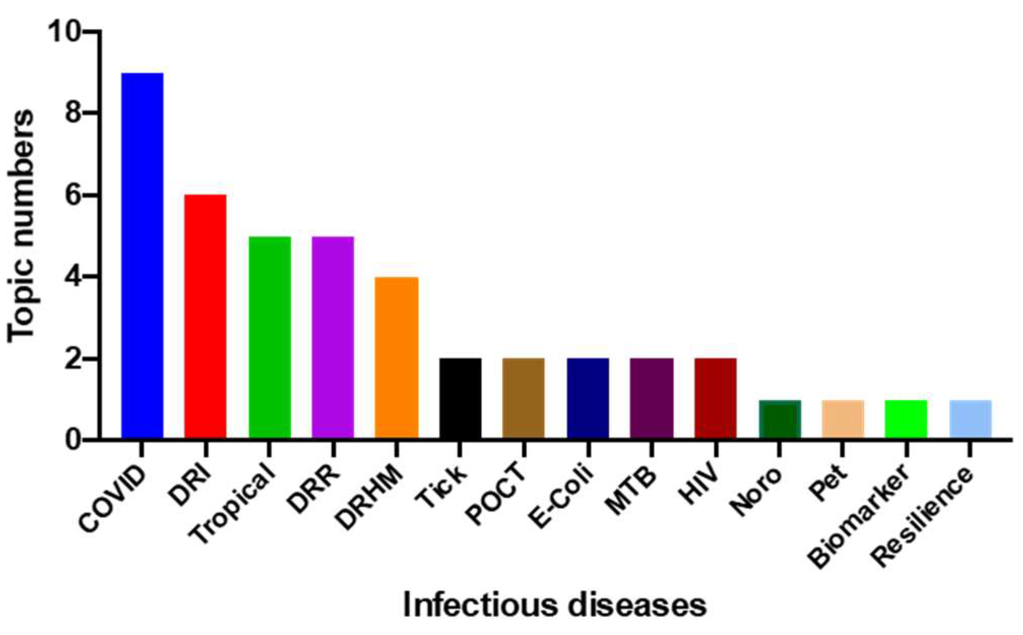 Reports 05 00007 g001