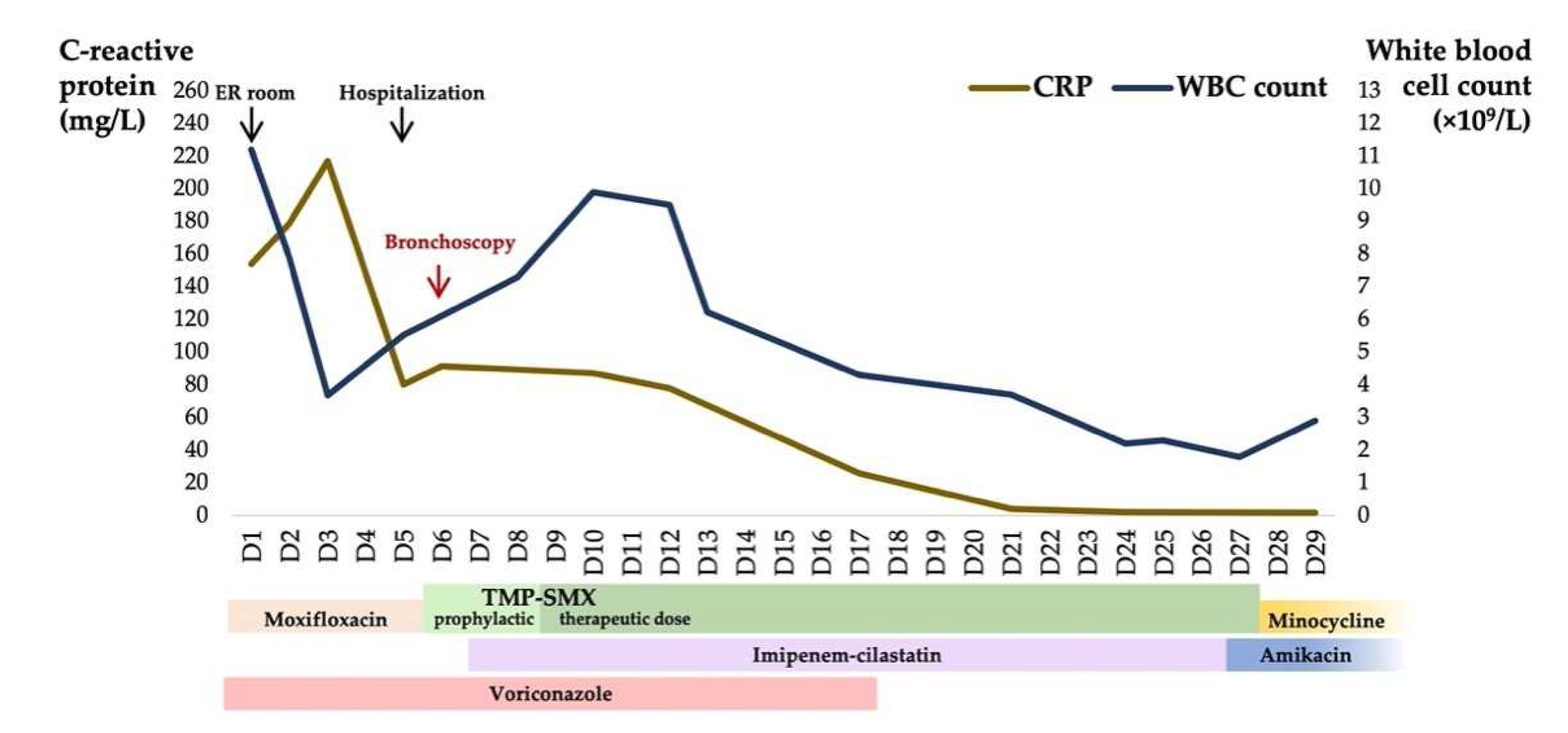 Reports 05 00019 g002 550
