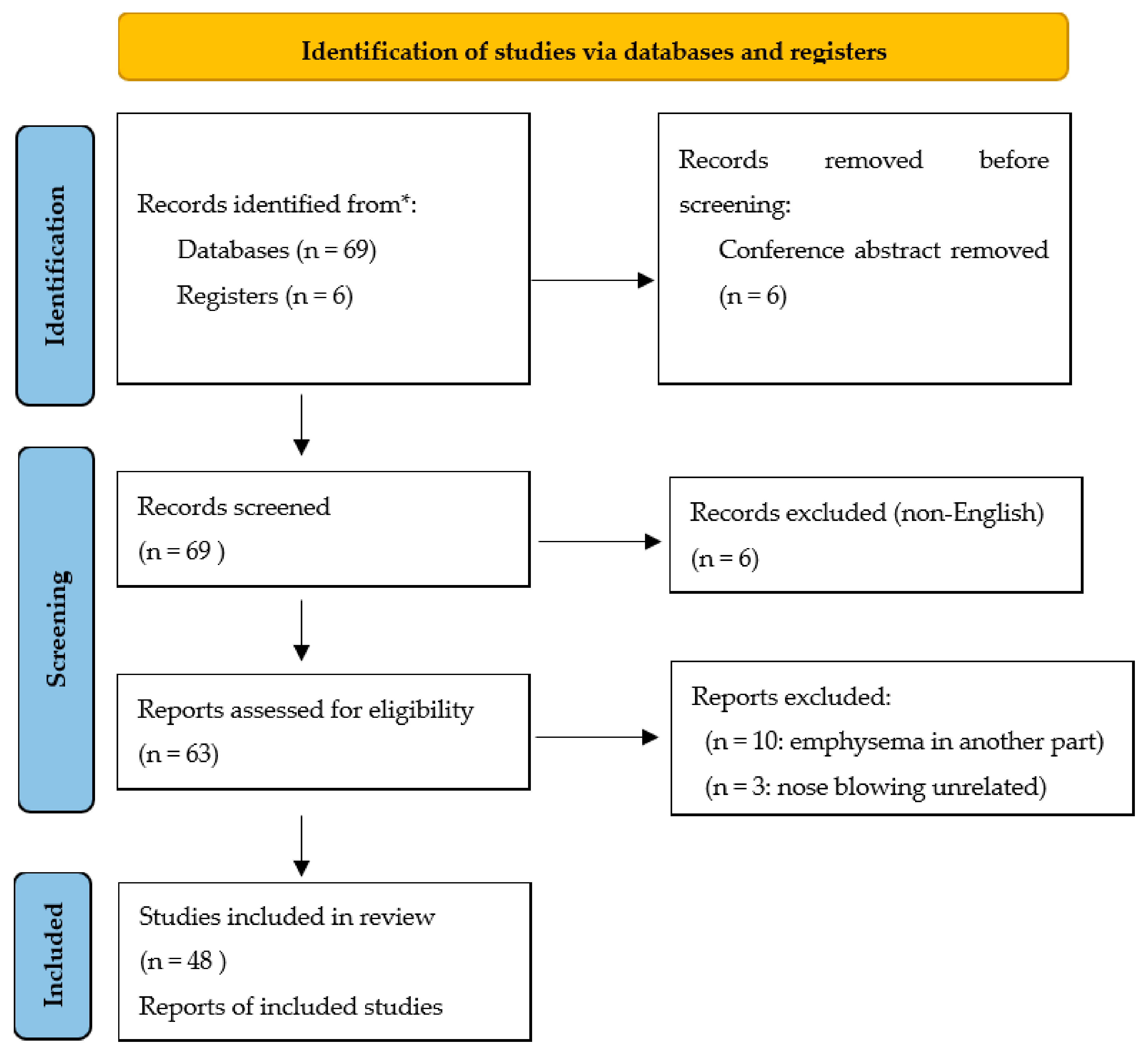 Reports 05 00021 g002 550