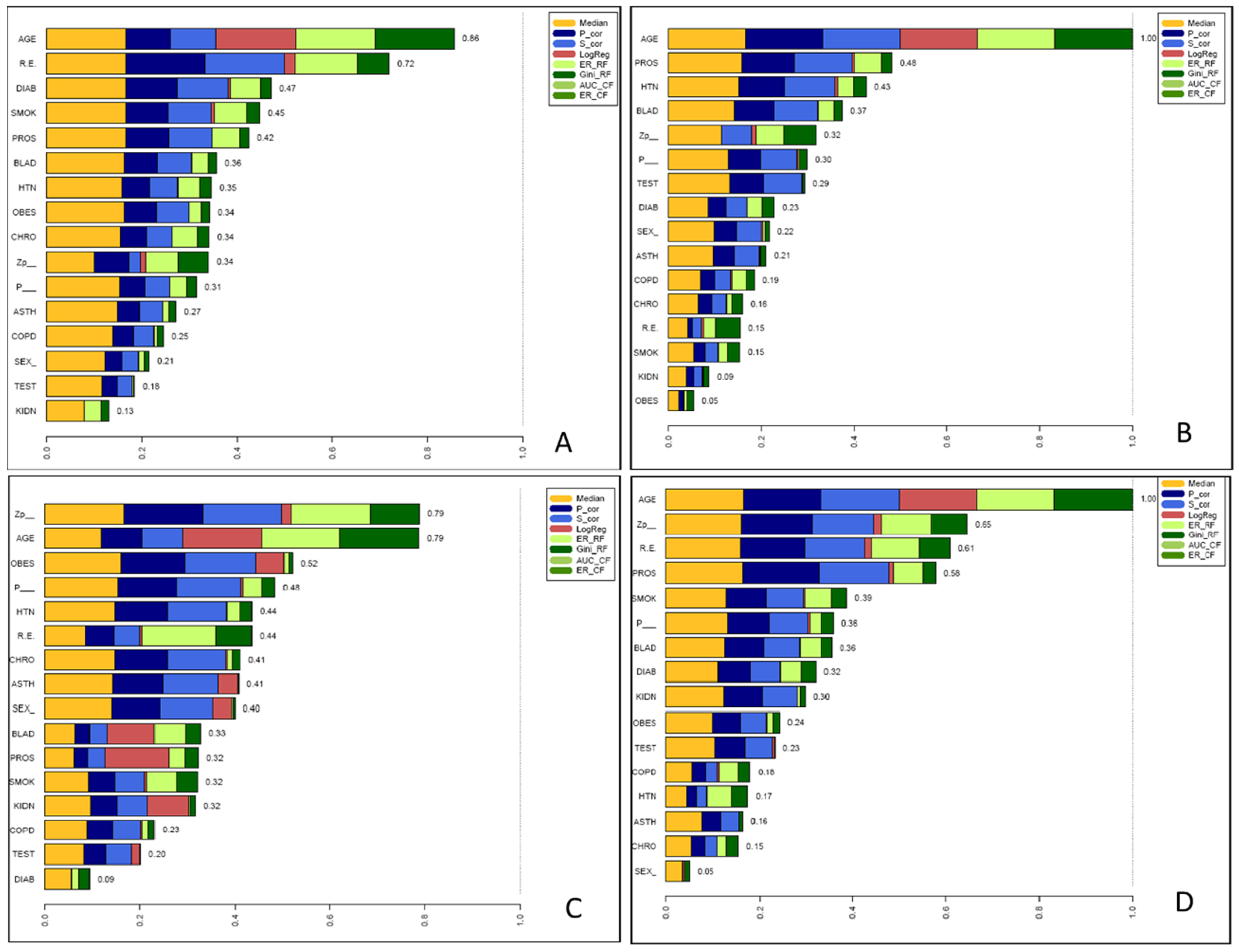 Reports 05 00029 g002 550