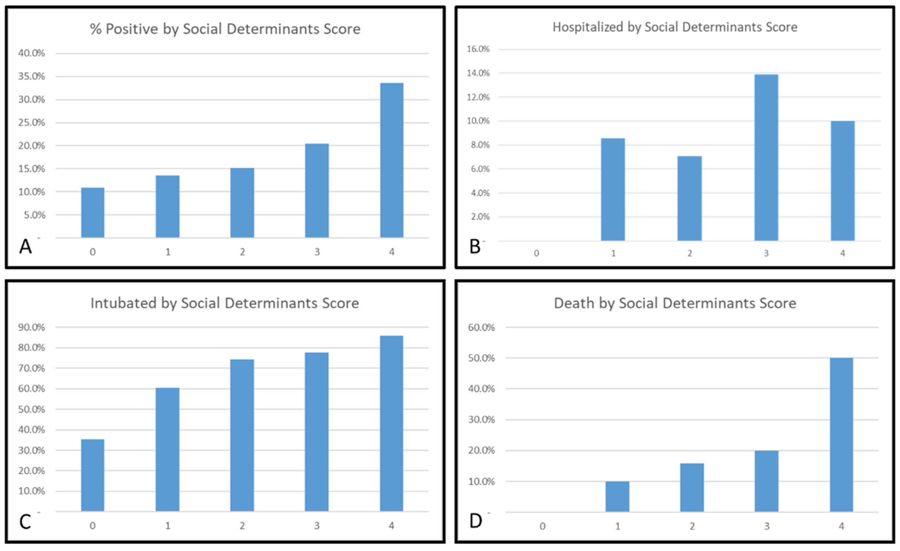 Reports 05 00029 g003 550