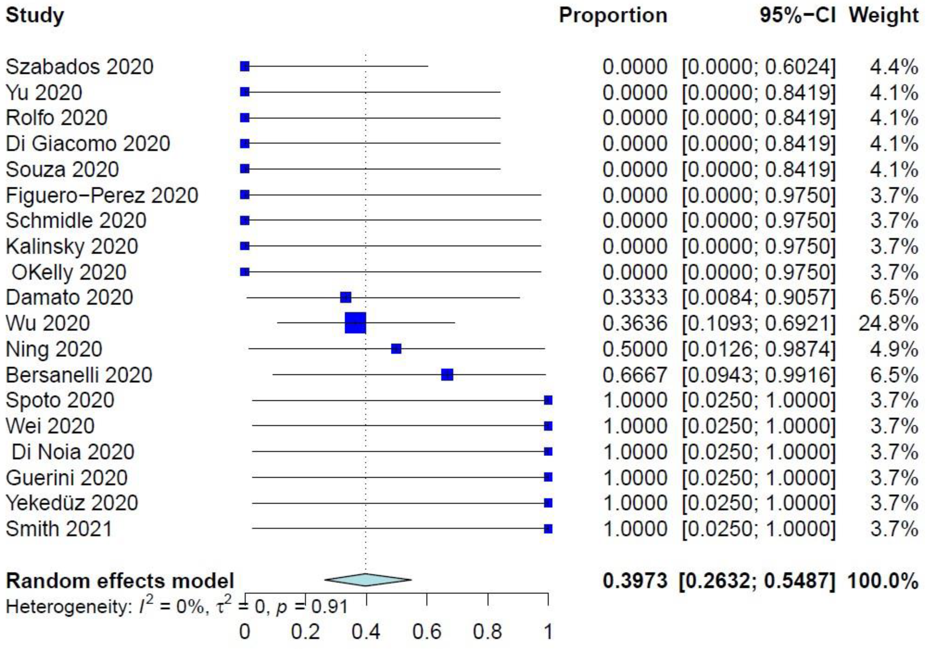 Reports 05 00031 g001 550