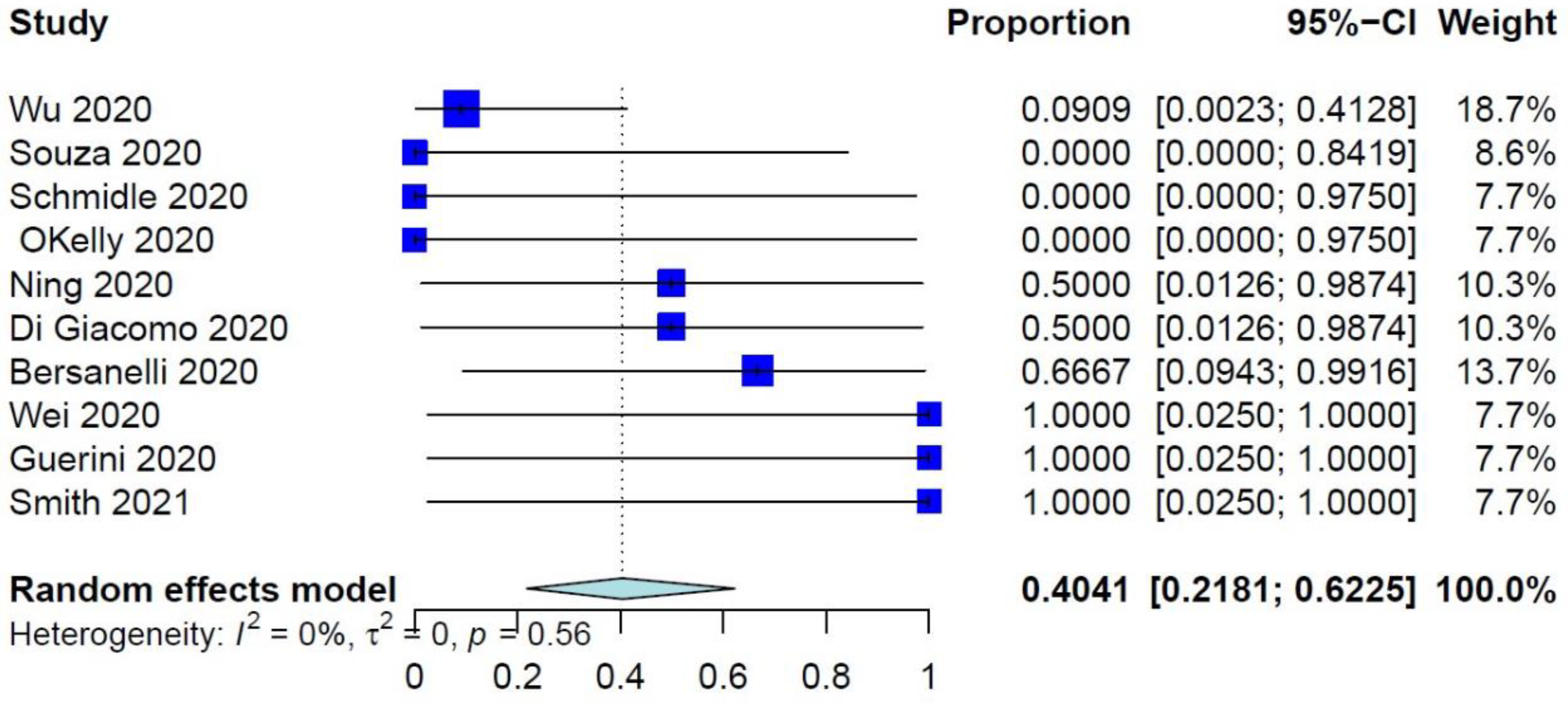 Reports 05 00031 g003 550