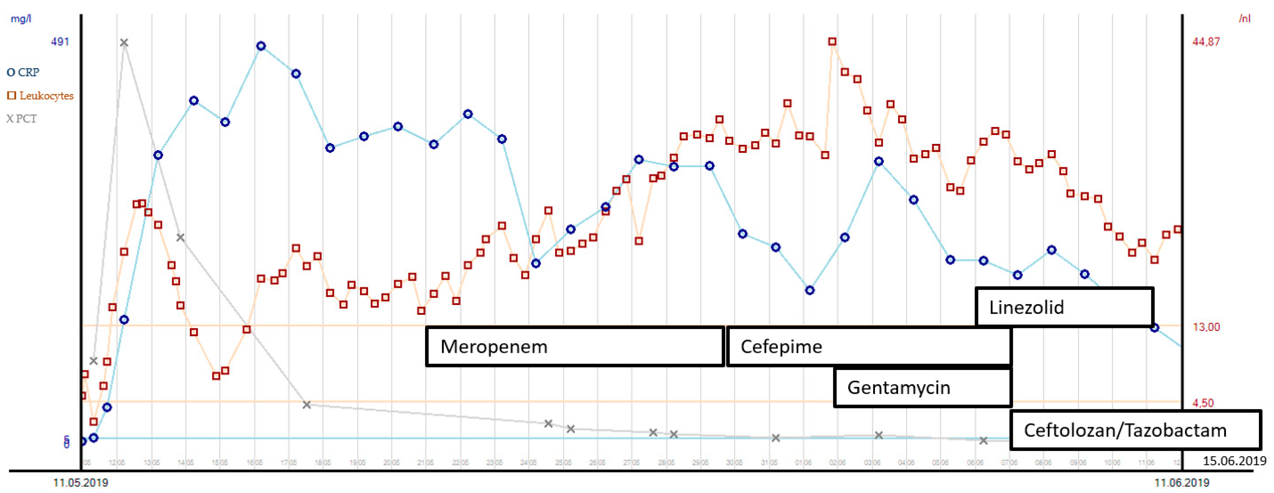 Reports 05 00033 g002 550