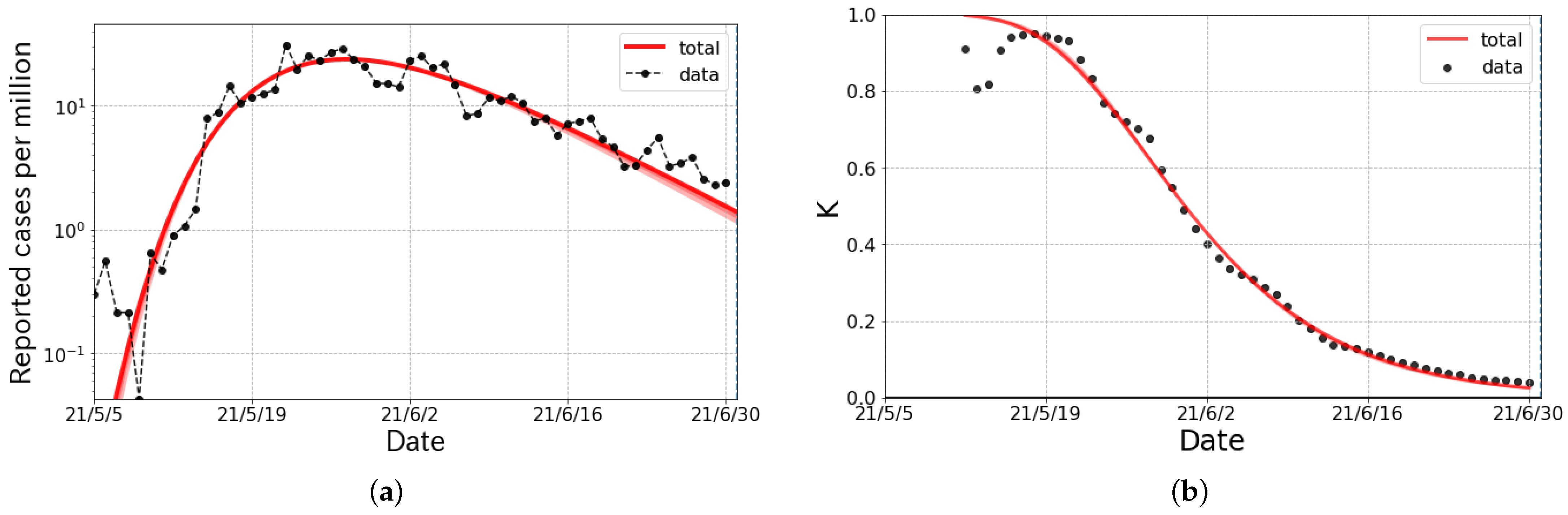 Reports 05 00037 g001 550