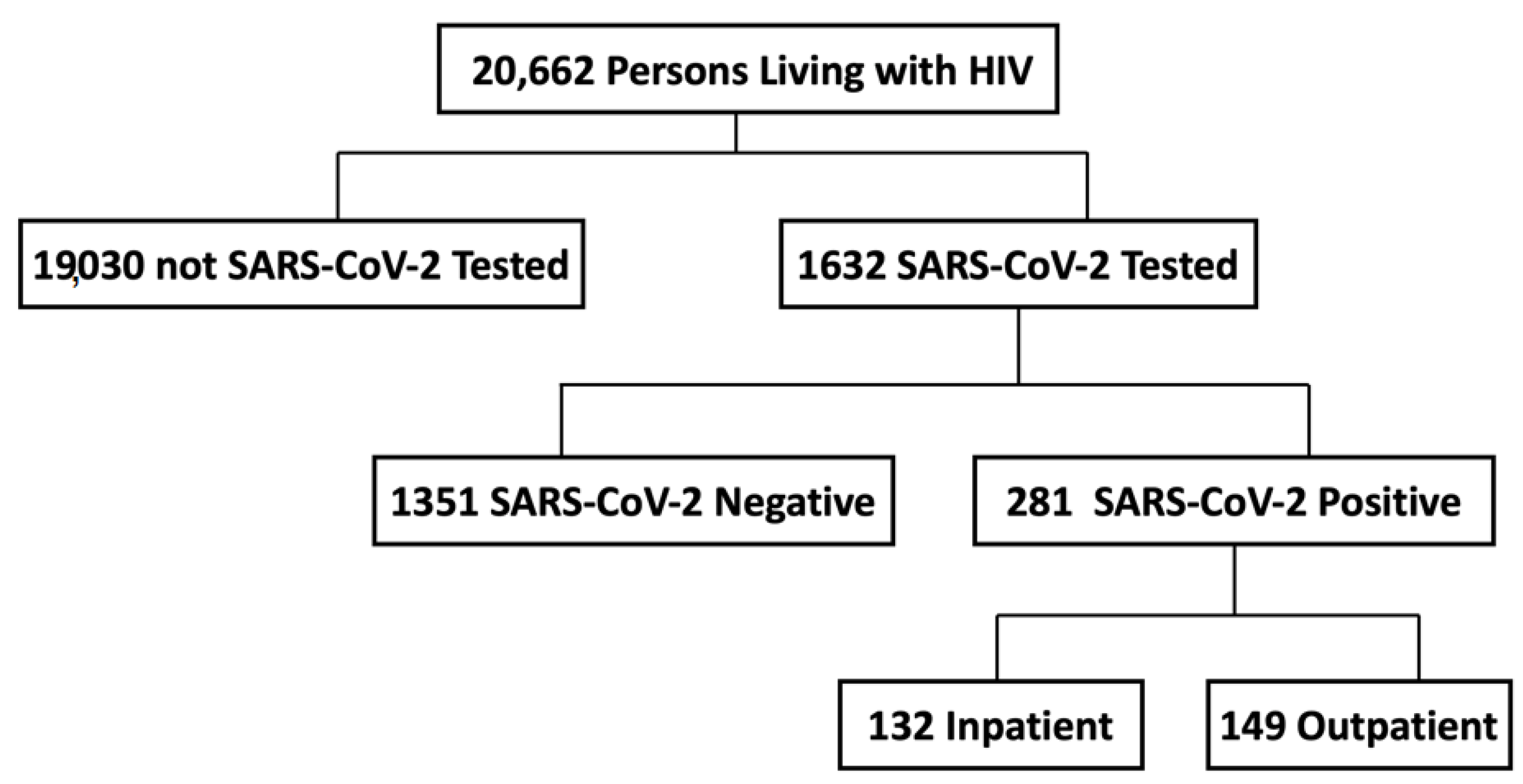 Reports 05 00041 g001 Reports 05 00041 g001