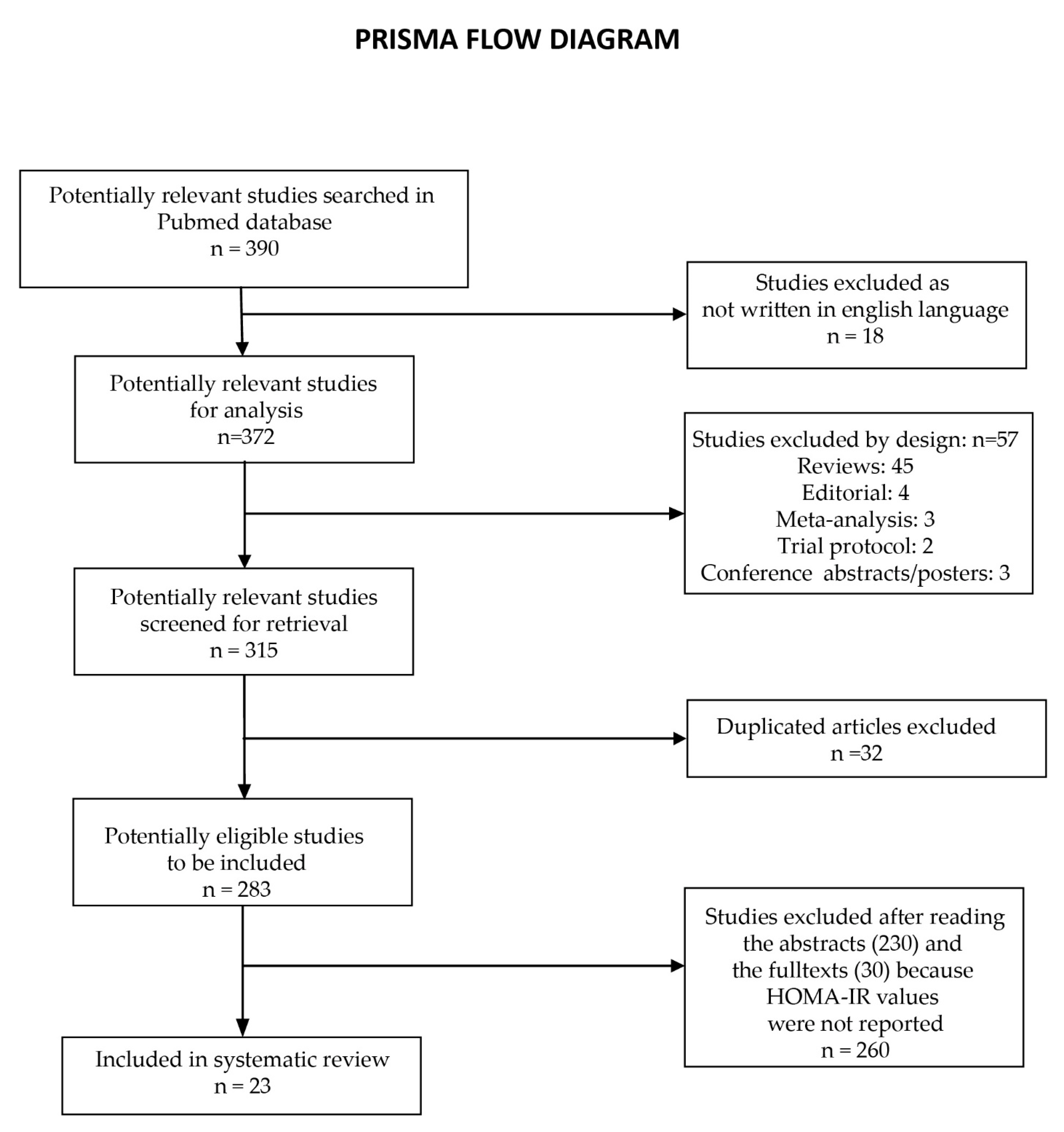 Reports 05 00042 g001 Reports 05 00042 g001