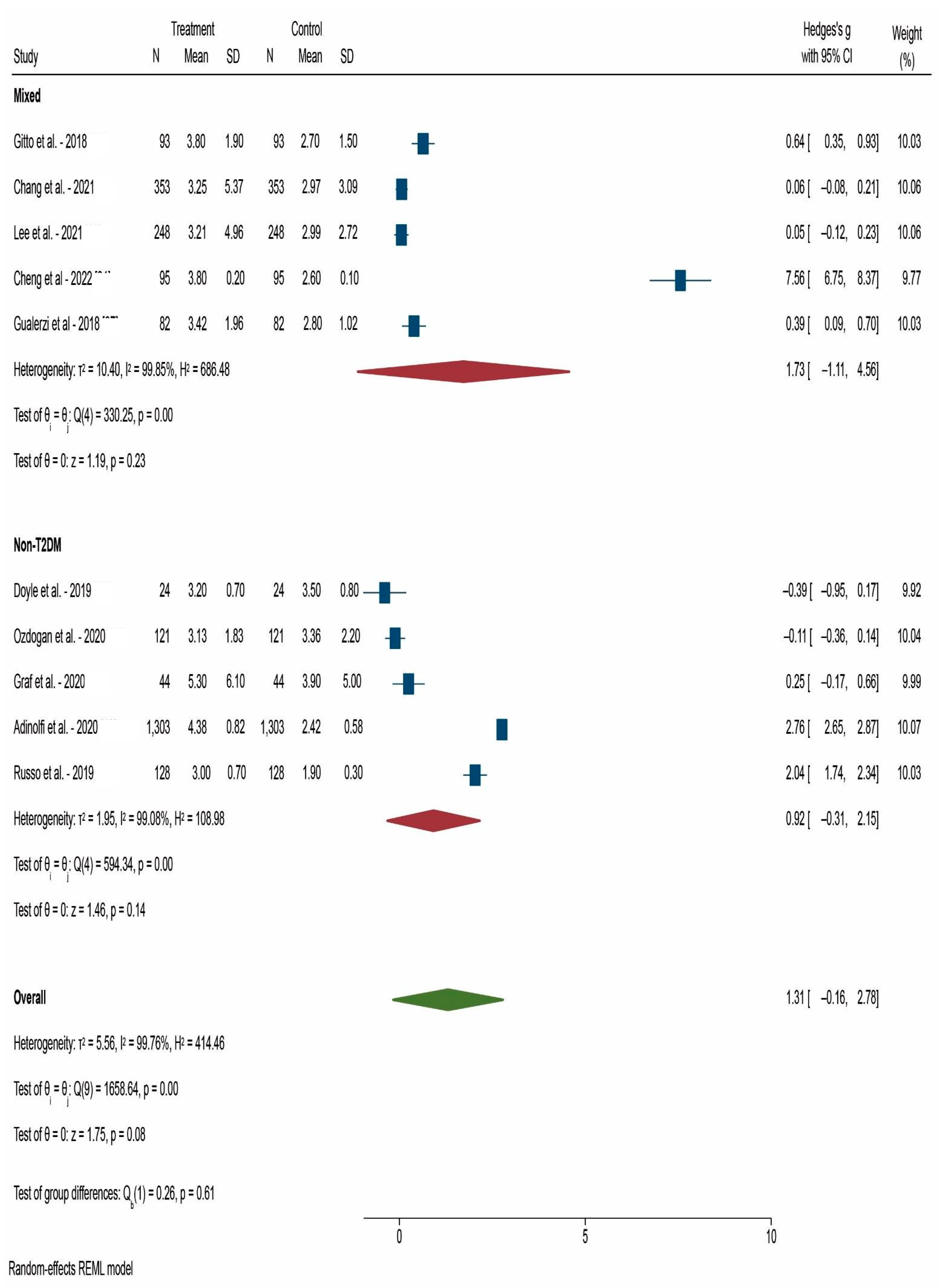 Reports 05 00042 g003 Reports 05 00042 g003