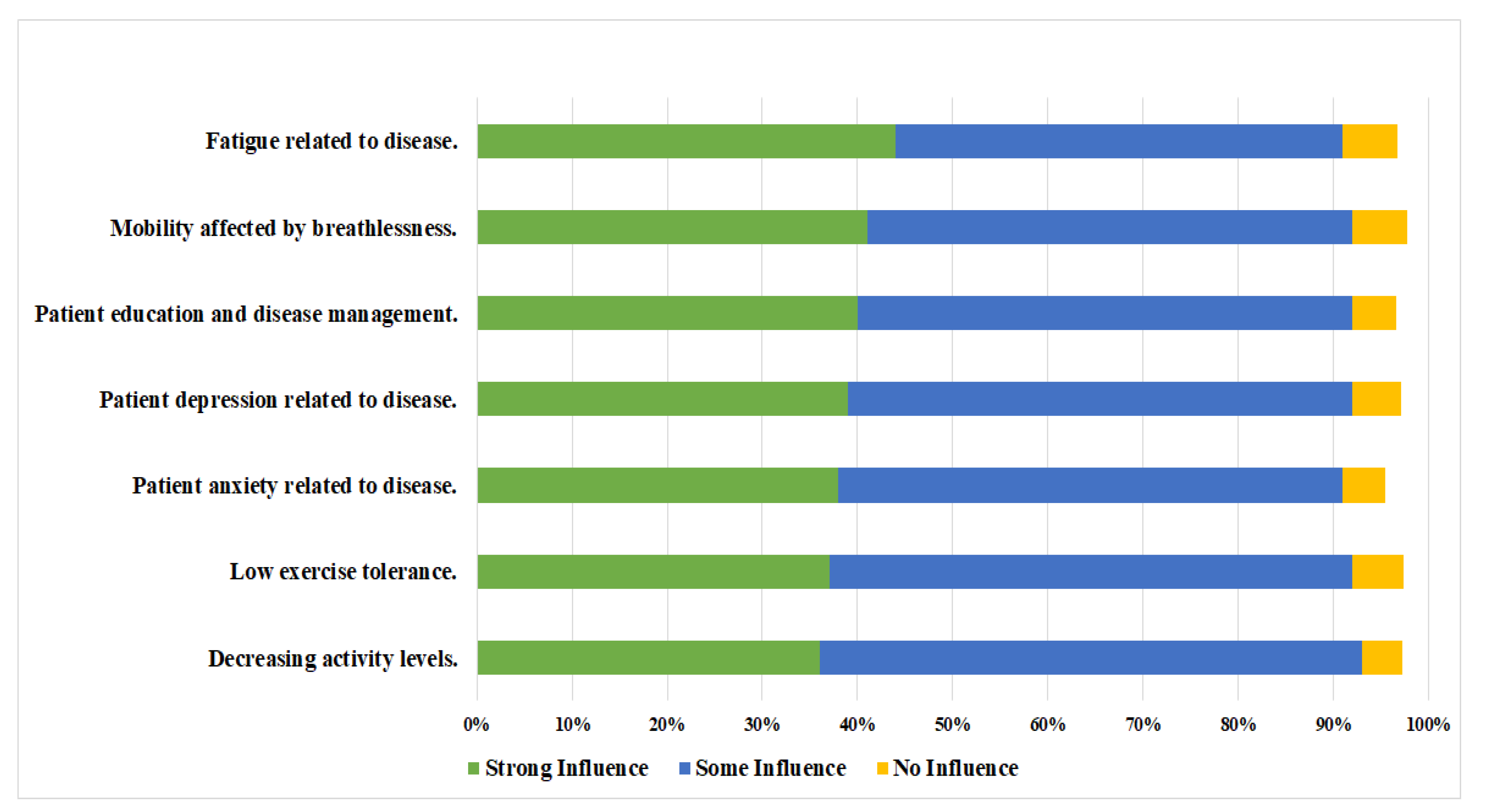 Reports 05 00044 g001