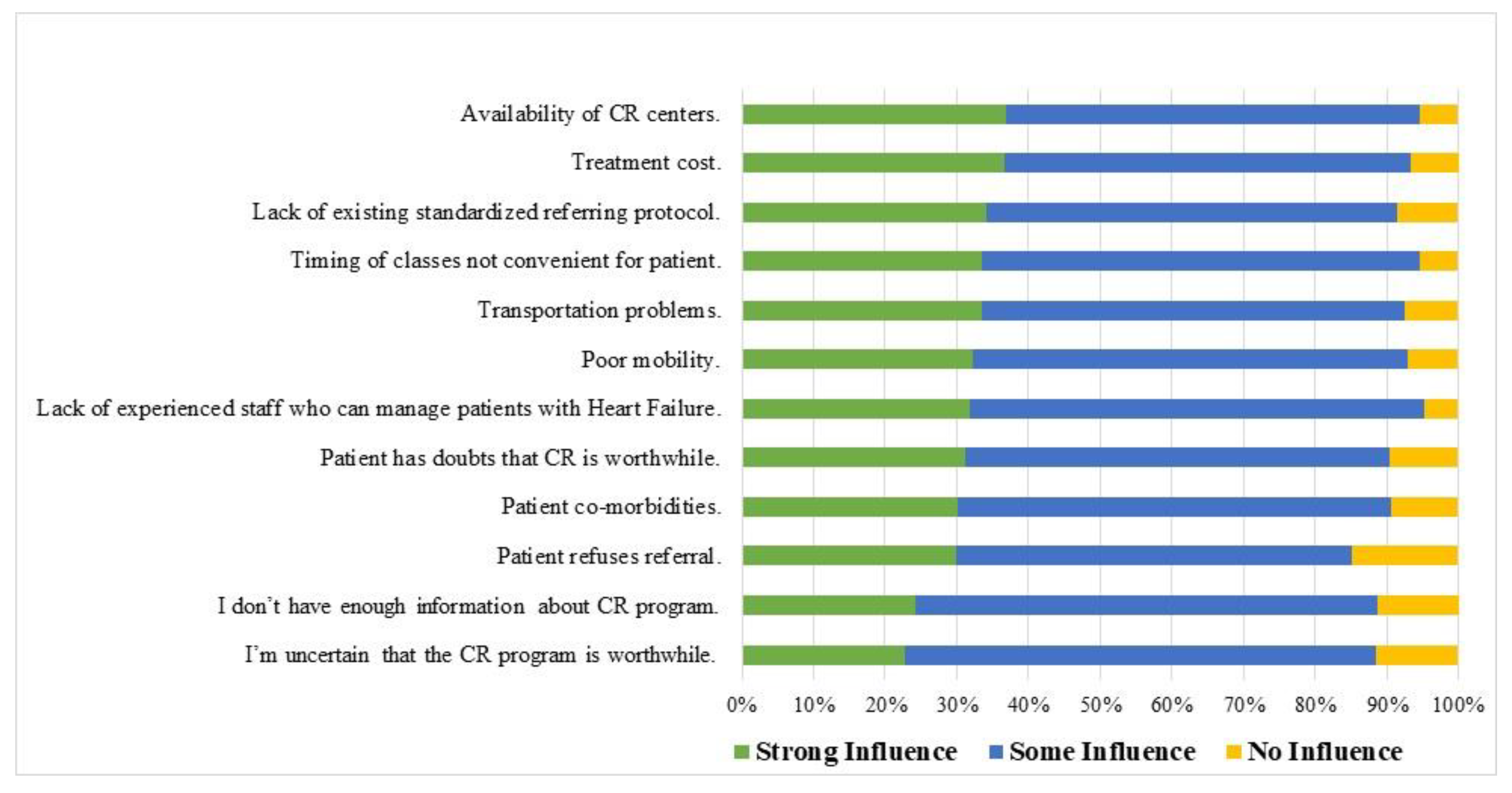 Reports 05 00044 g002