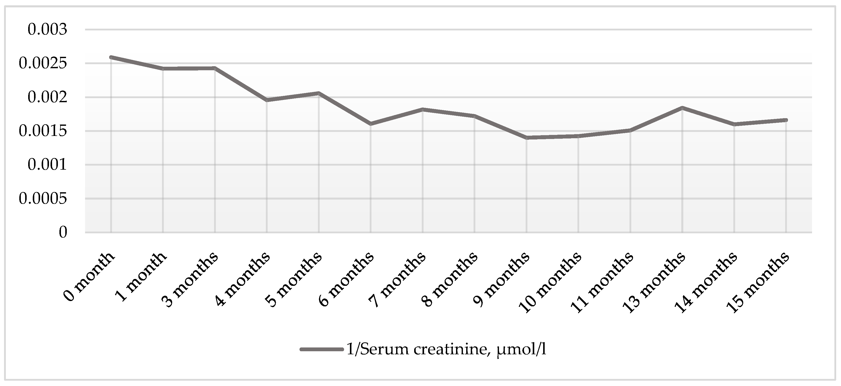 Reports 05 00050 g003
